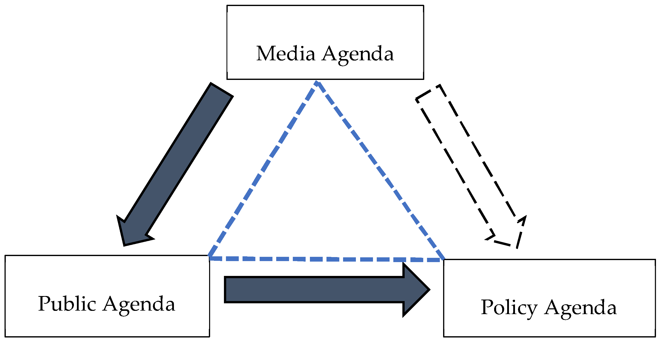 Journalmedia 06 00015 g001