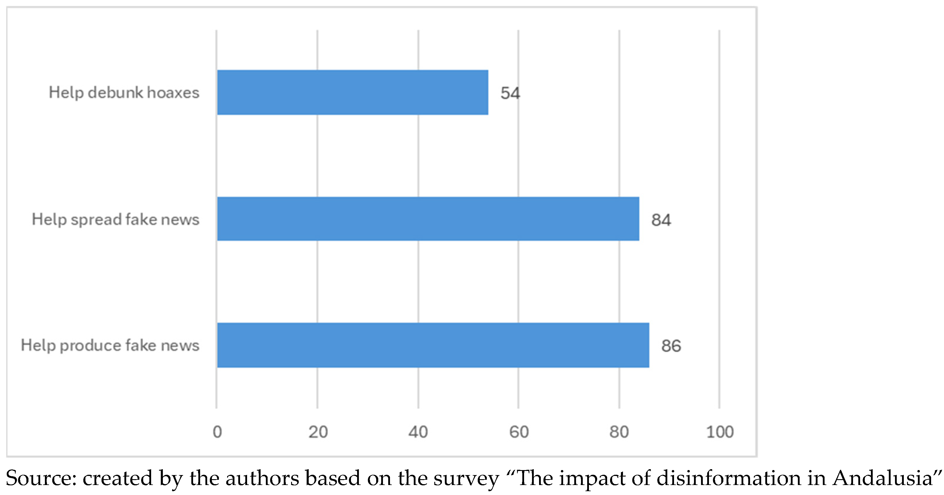 Journalmedia 06 00019 g001