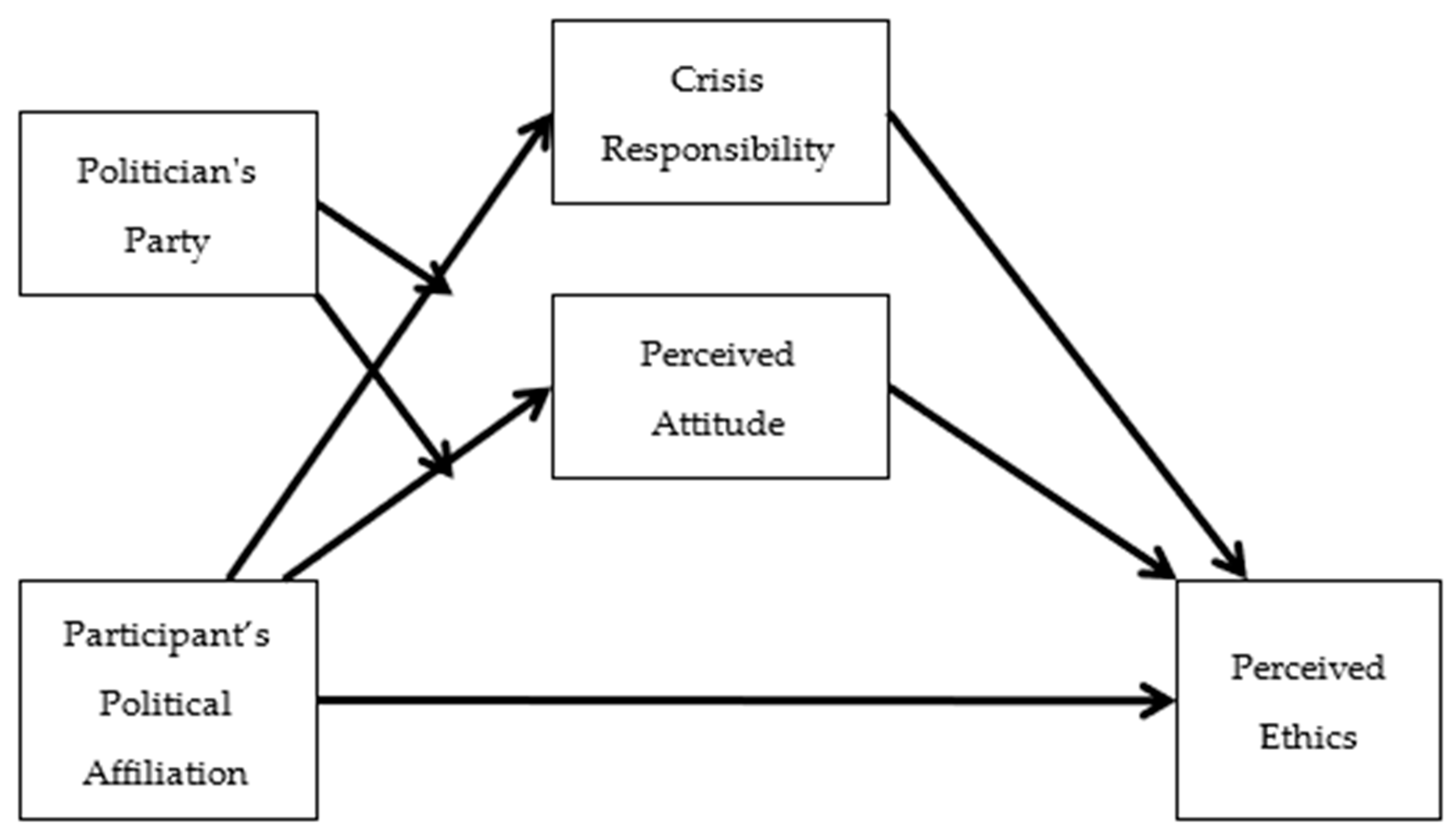 Journalmedia 06 00023 g001