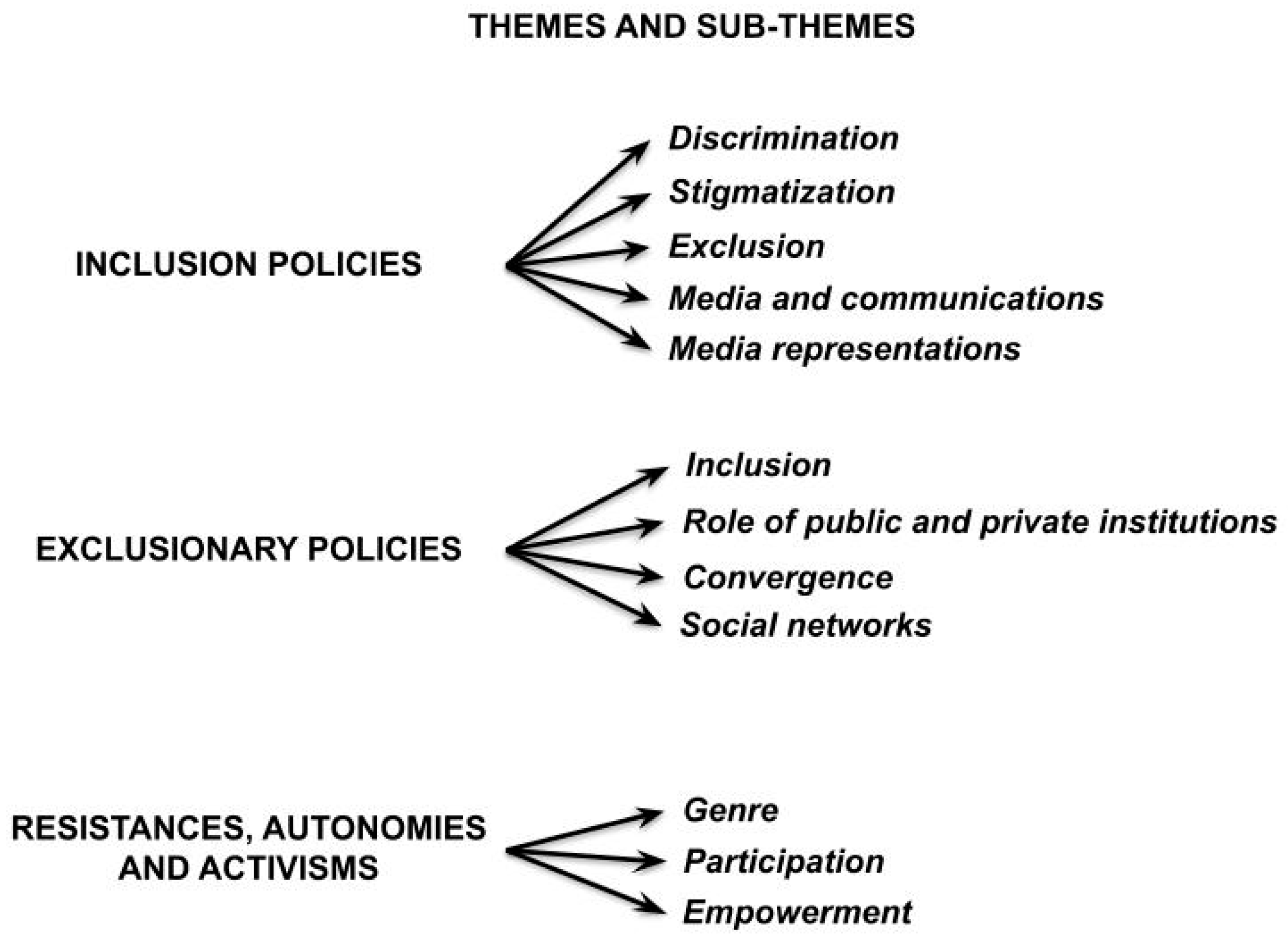 Journalmedia 06 00025 g001