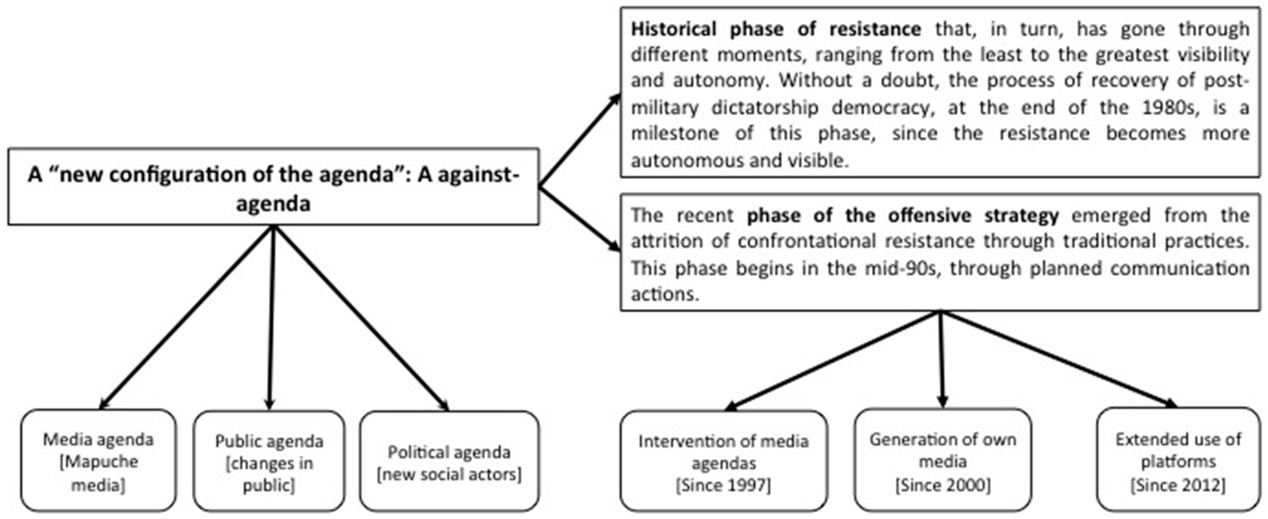 Journalmedia 06 00025 g002