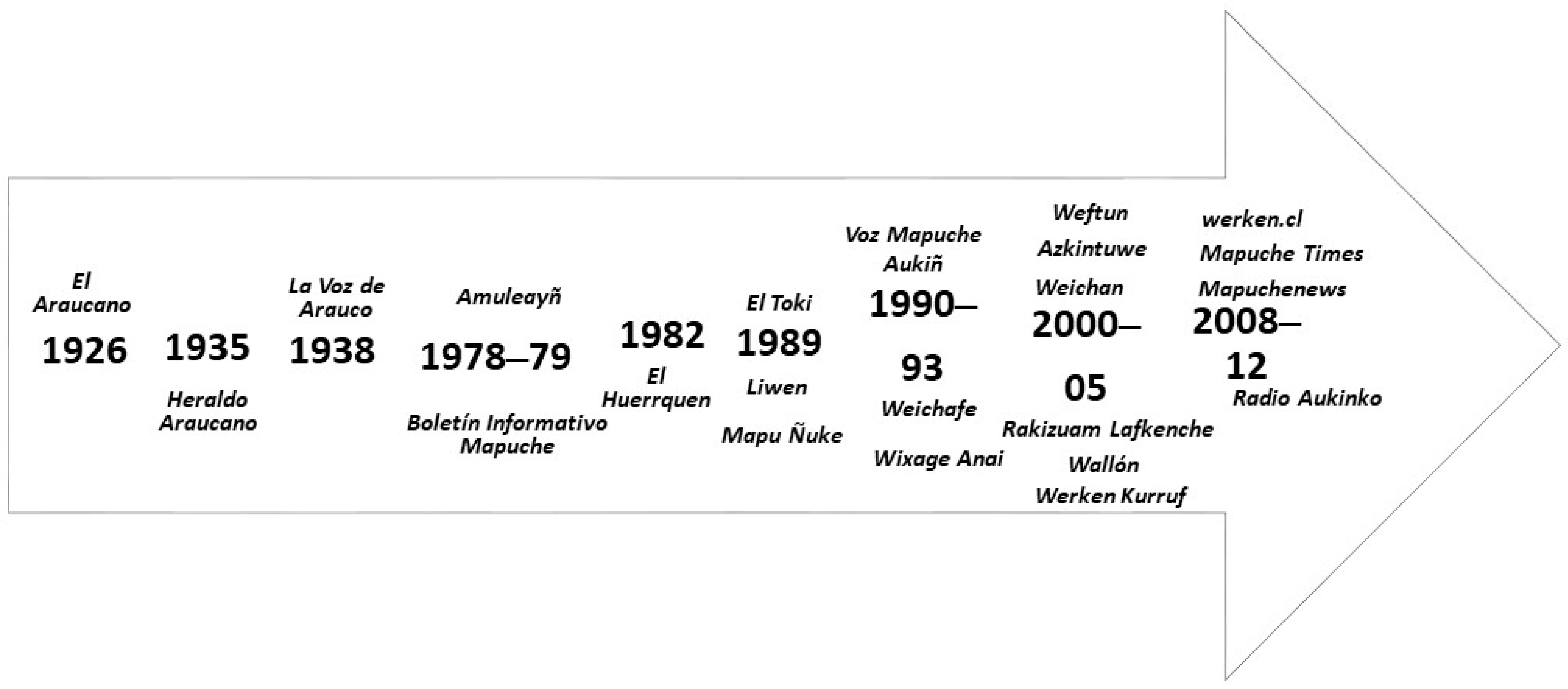 Journalmedia 06 00025 g003