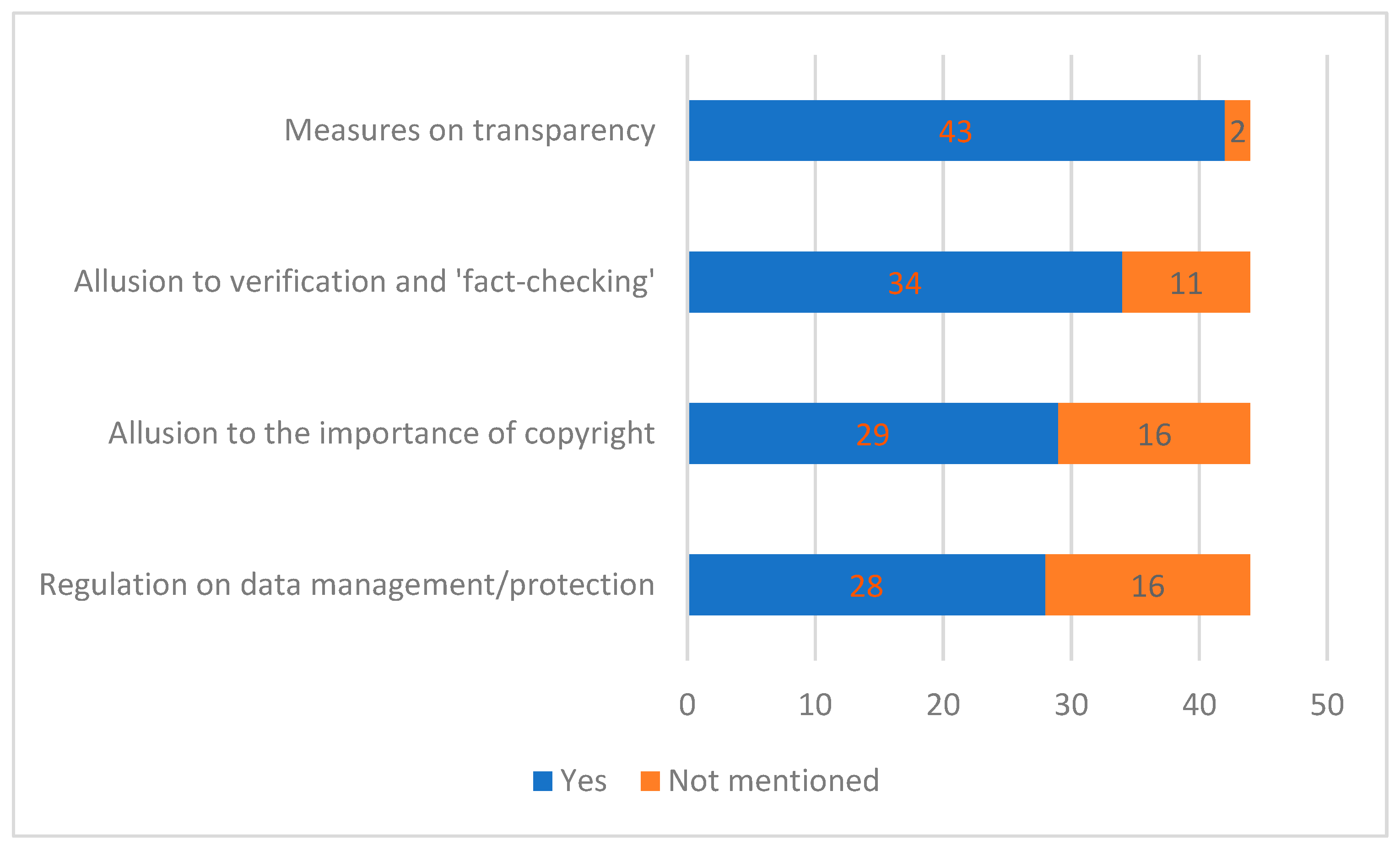 Journalmedia 06 00029 g002
