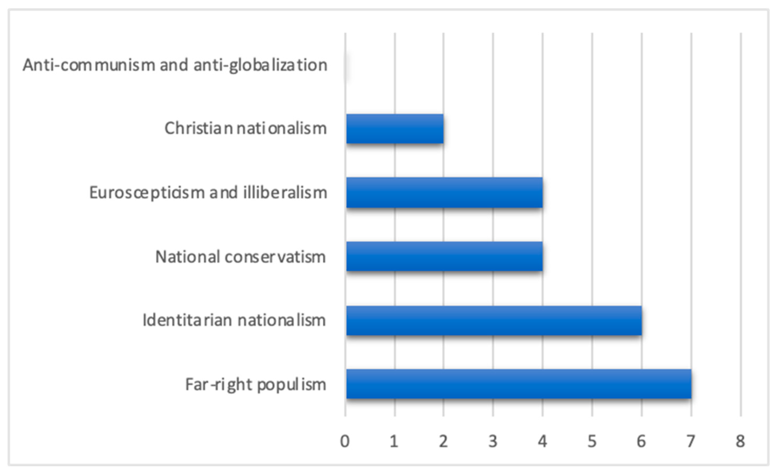Journalmedia 06 00033 g001