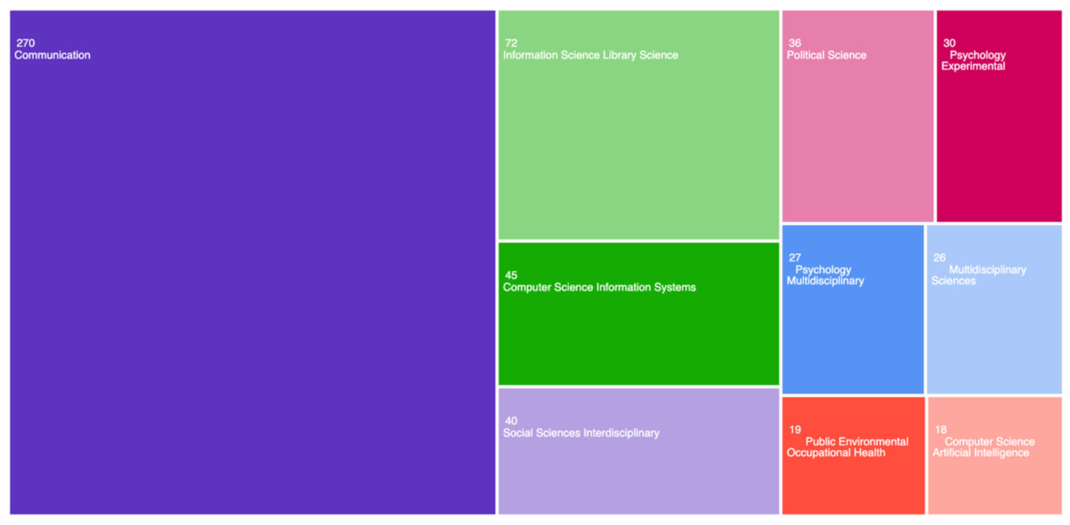 Journalmedia 06 00048 g001