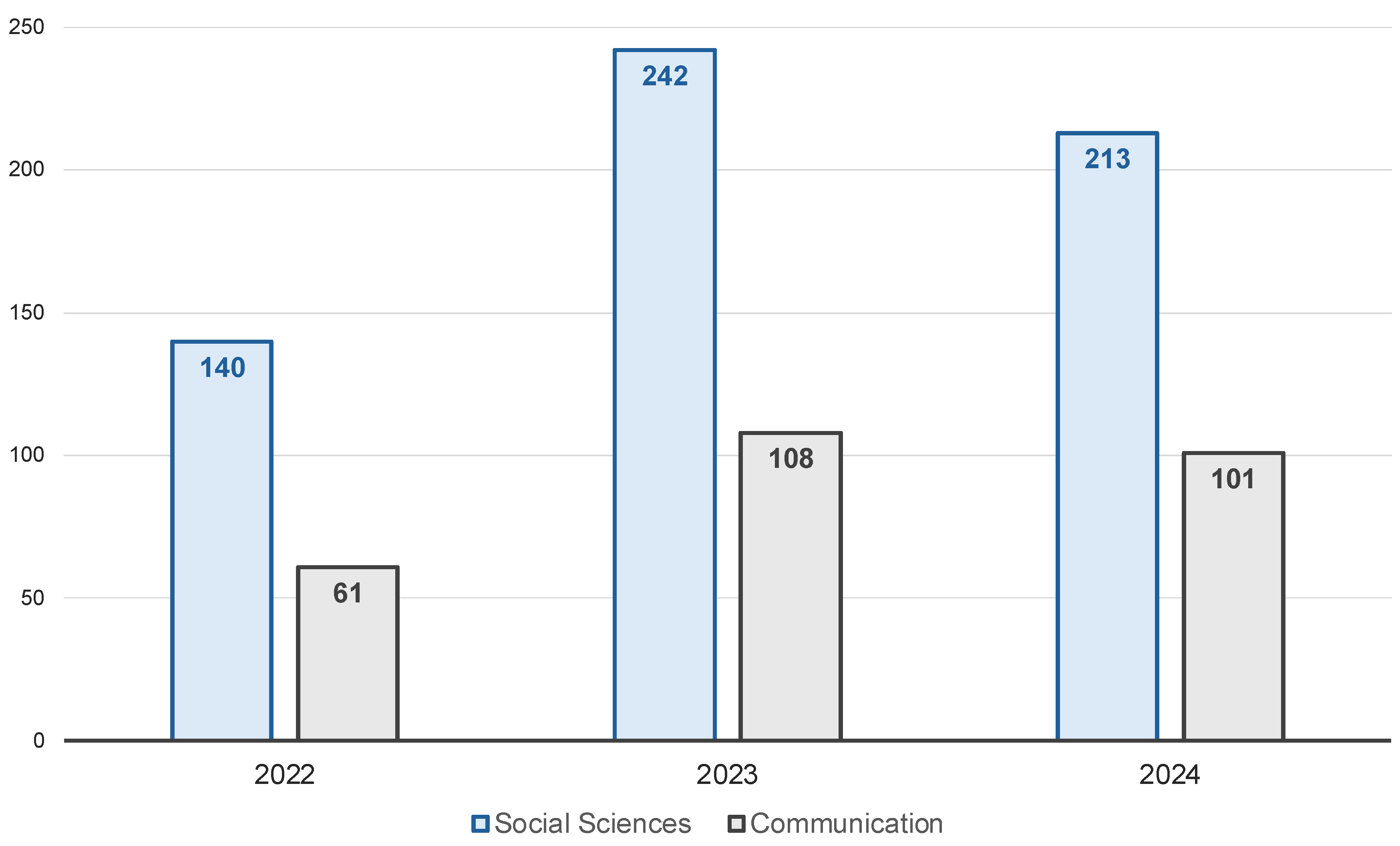 Journalmedia 06 00048 g002