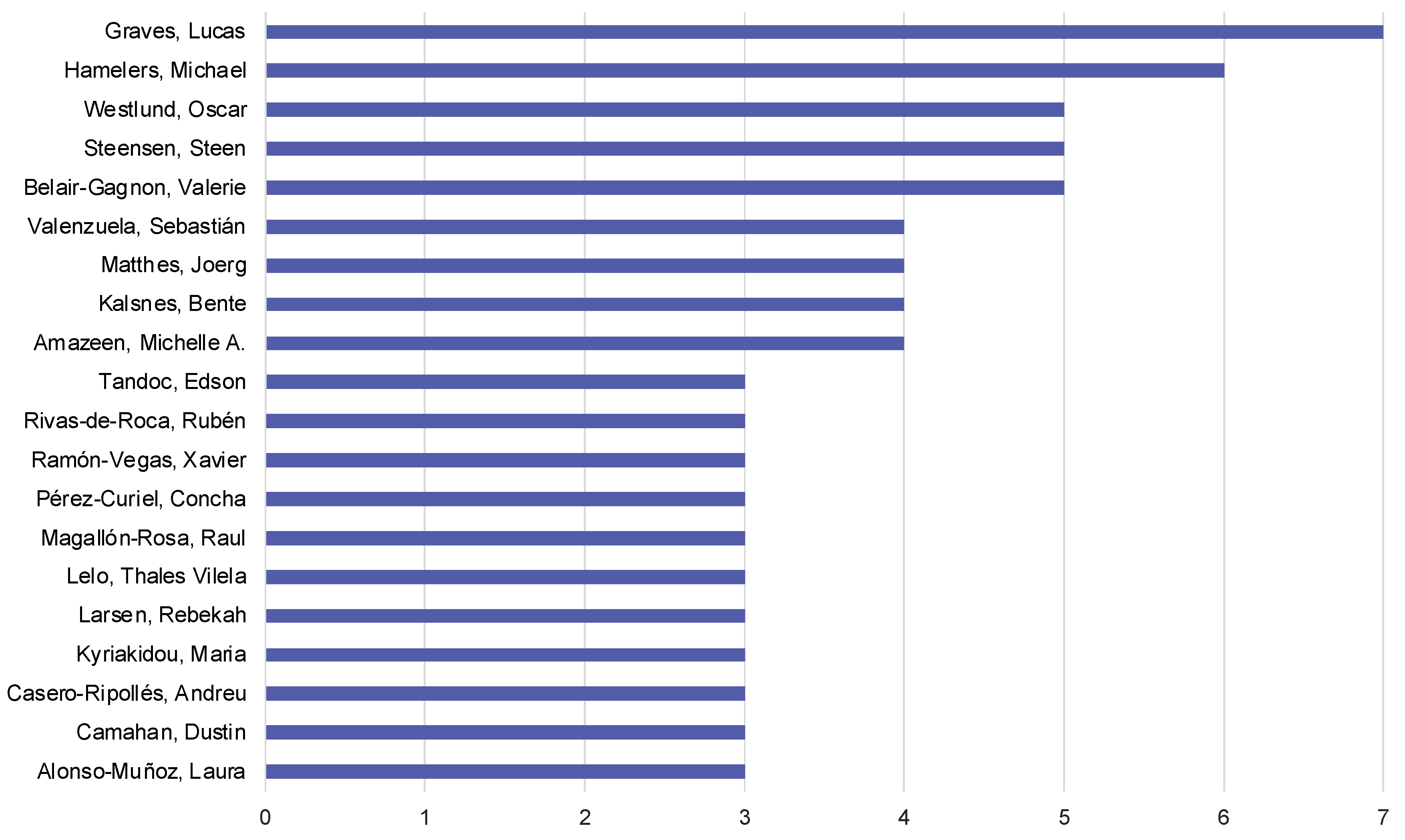 Journalmedia 06 00048 g003