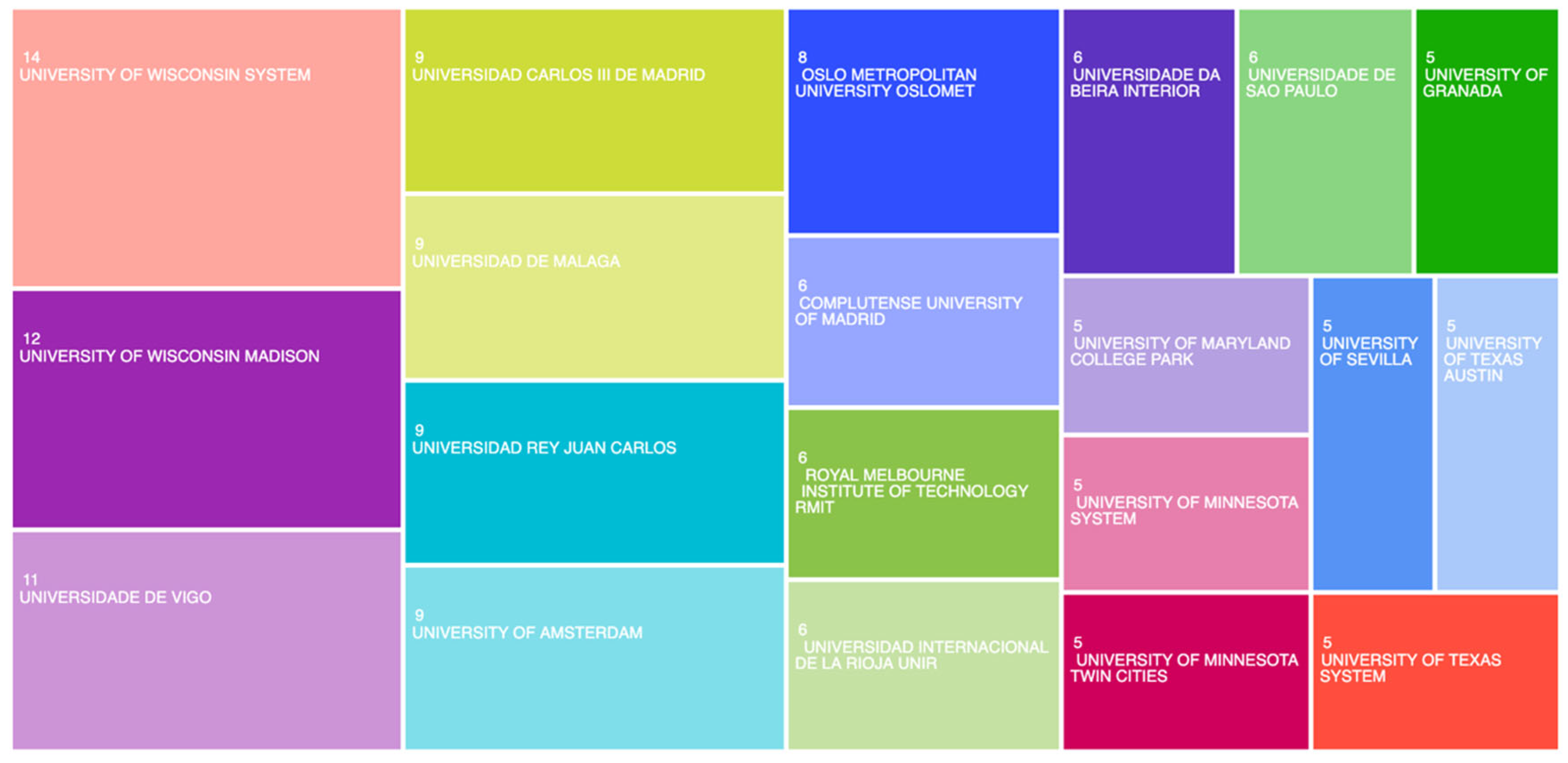 Journalmedia 06 00048 g004