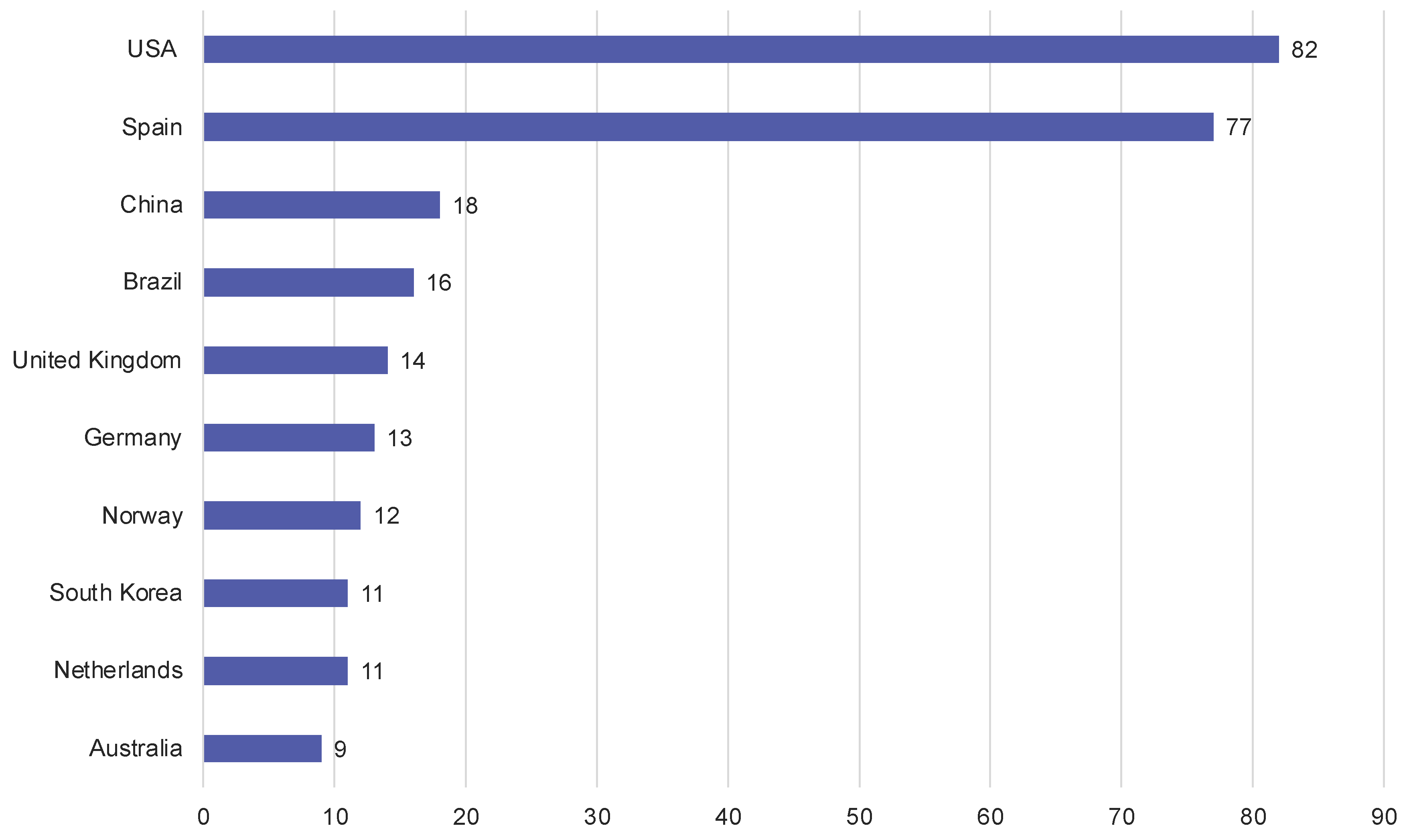 Journalmedia 06 00048 g005