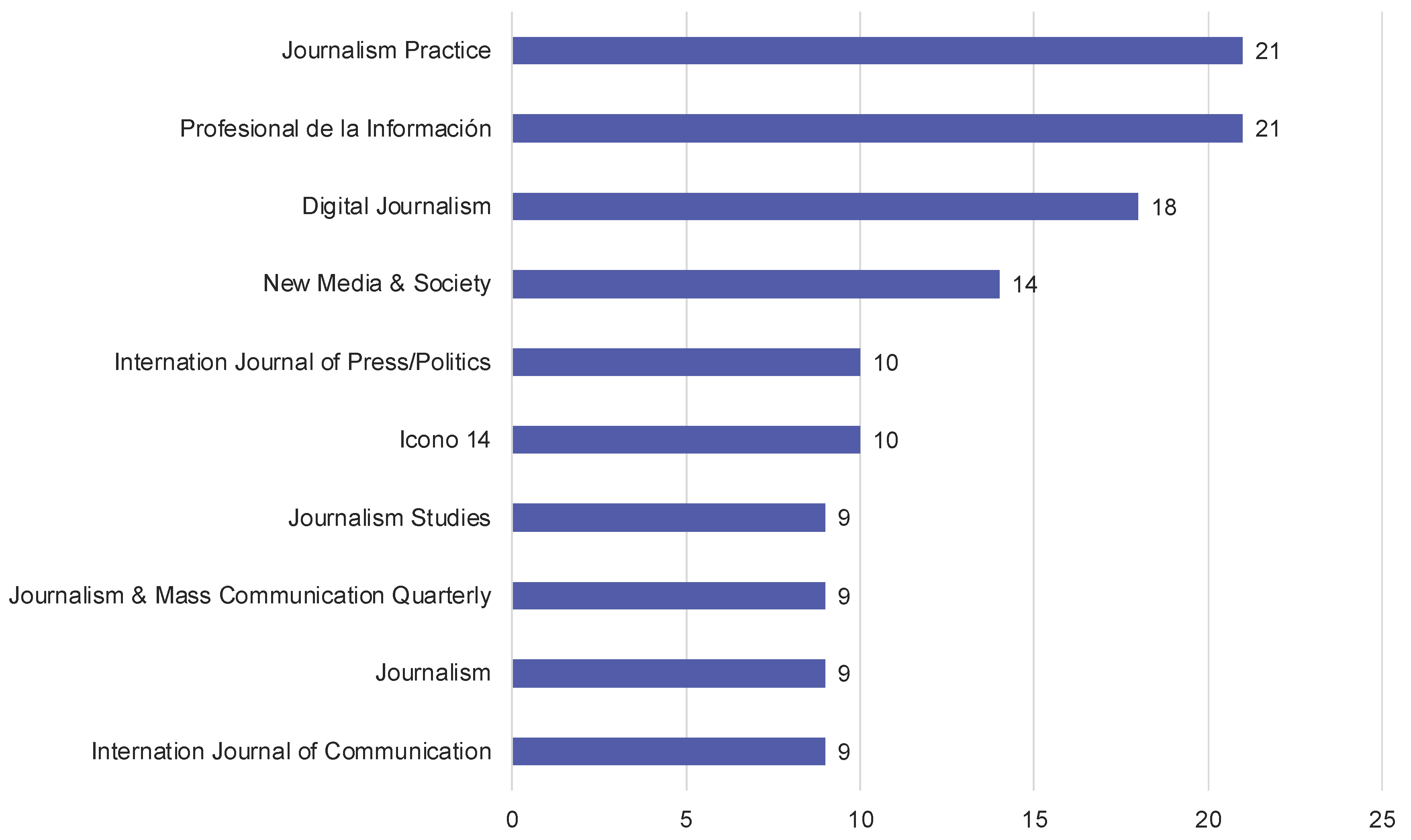 Journalmedia 06 00048 g006
