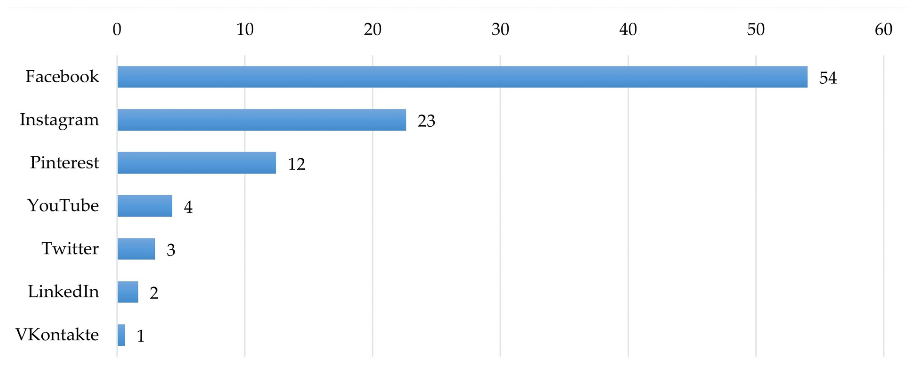 Journalmedia 06 00049 g001