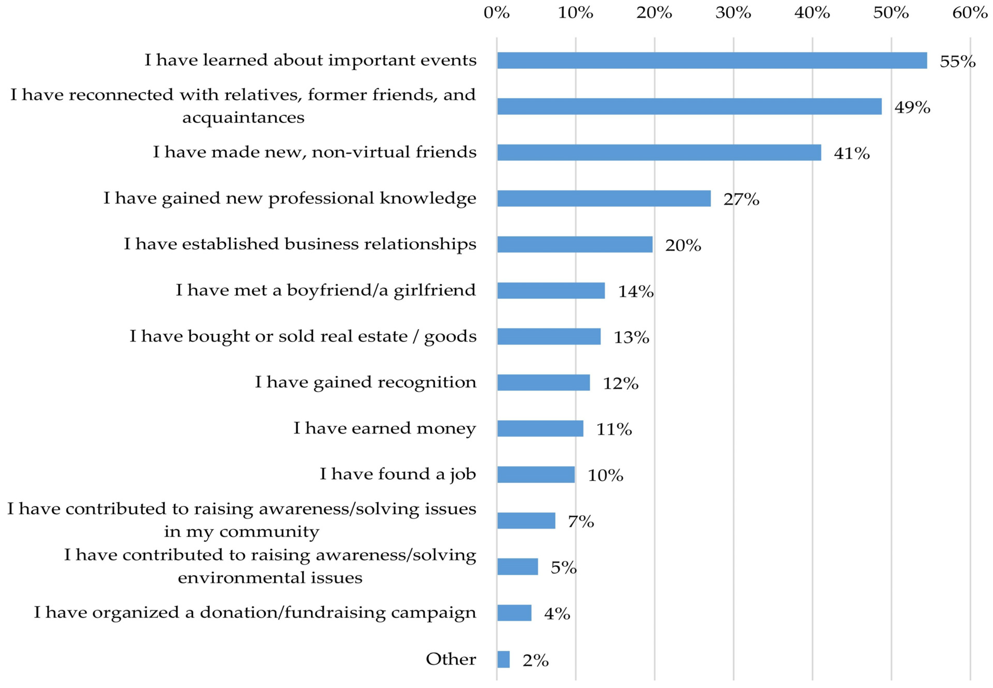 Journalmedia 06 00049 g003