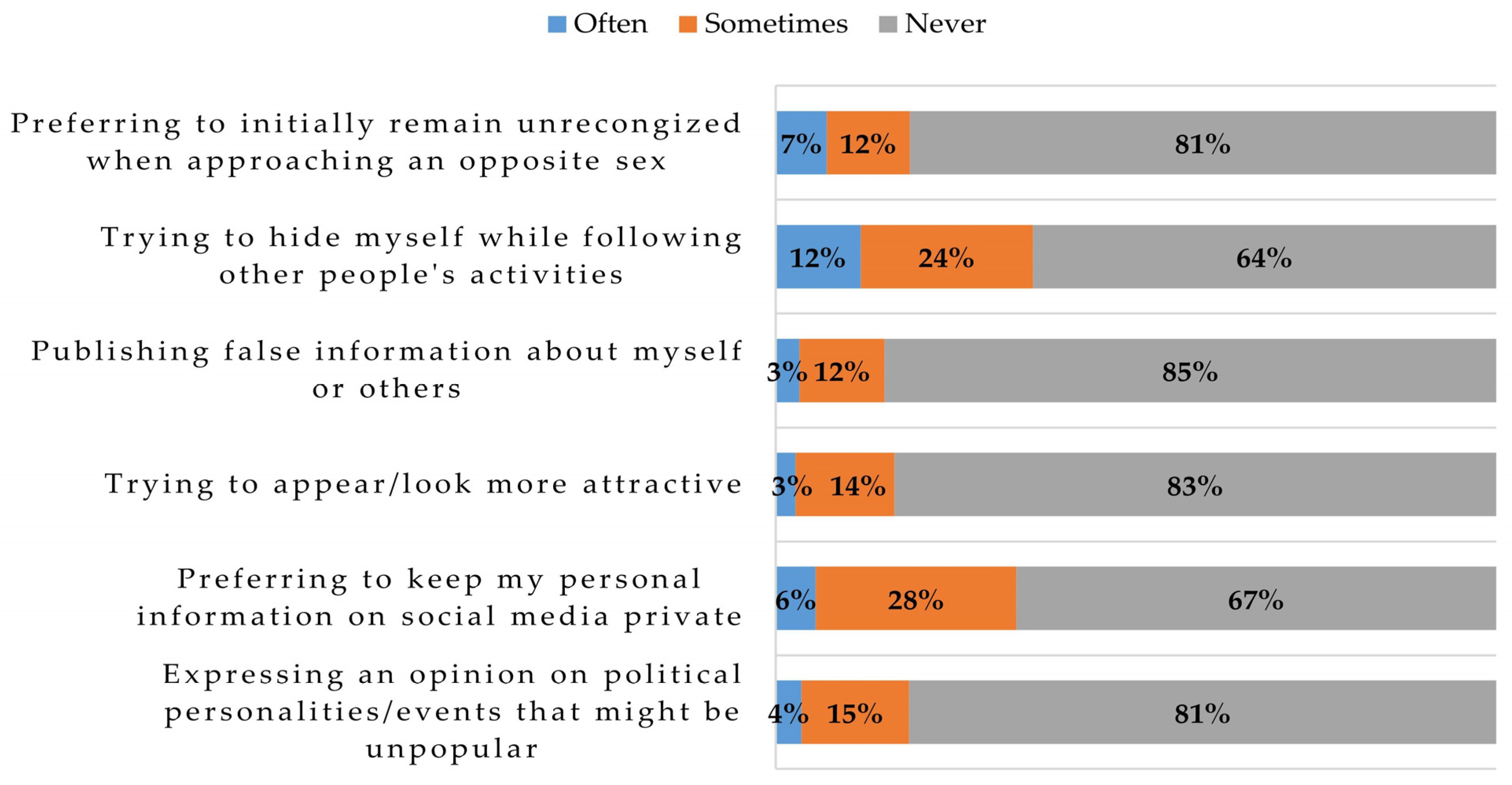 Journalmedia 06 00049 g004