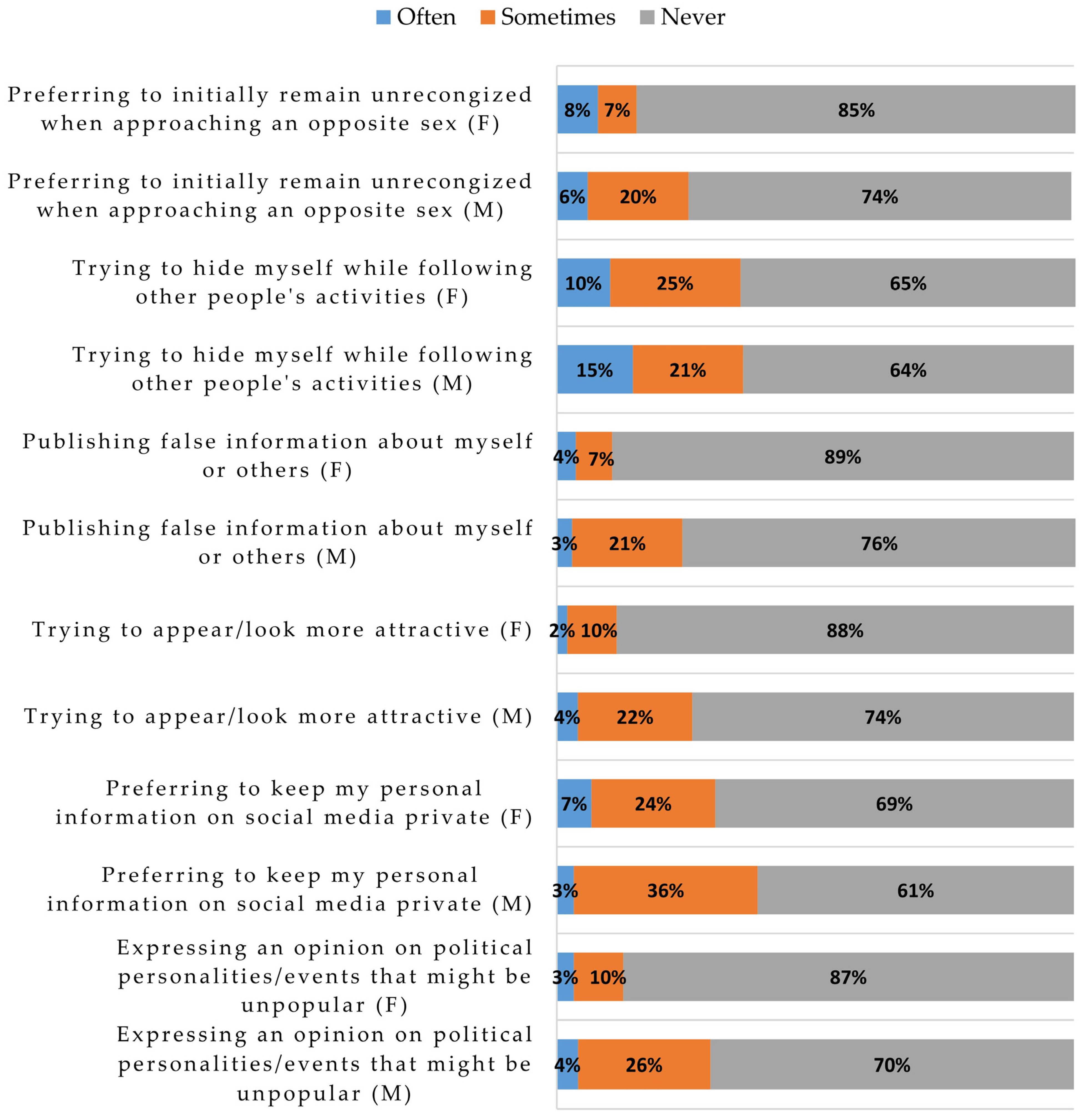 Journalmedia 06 00049 g005
