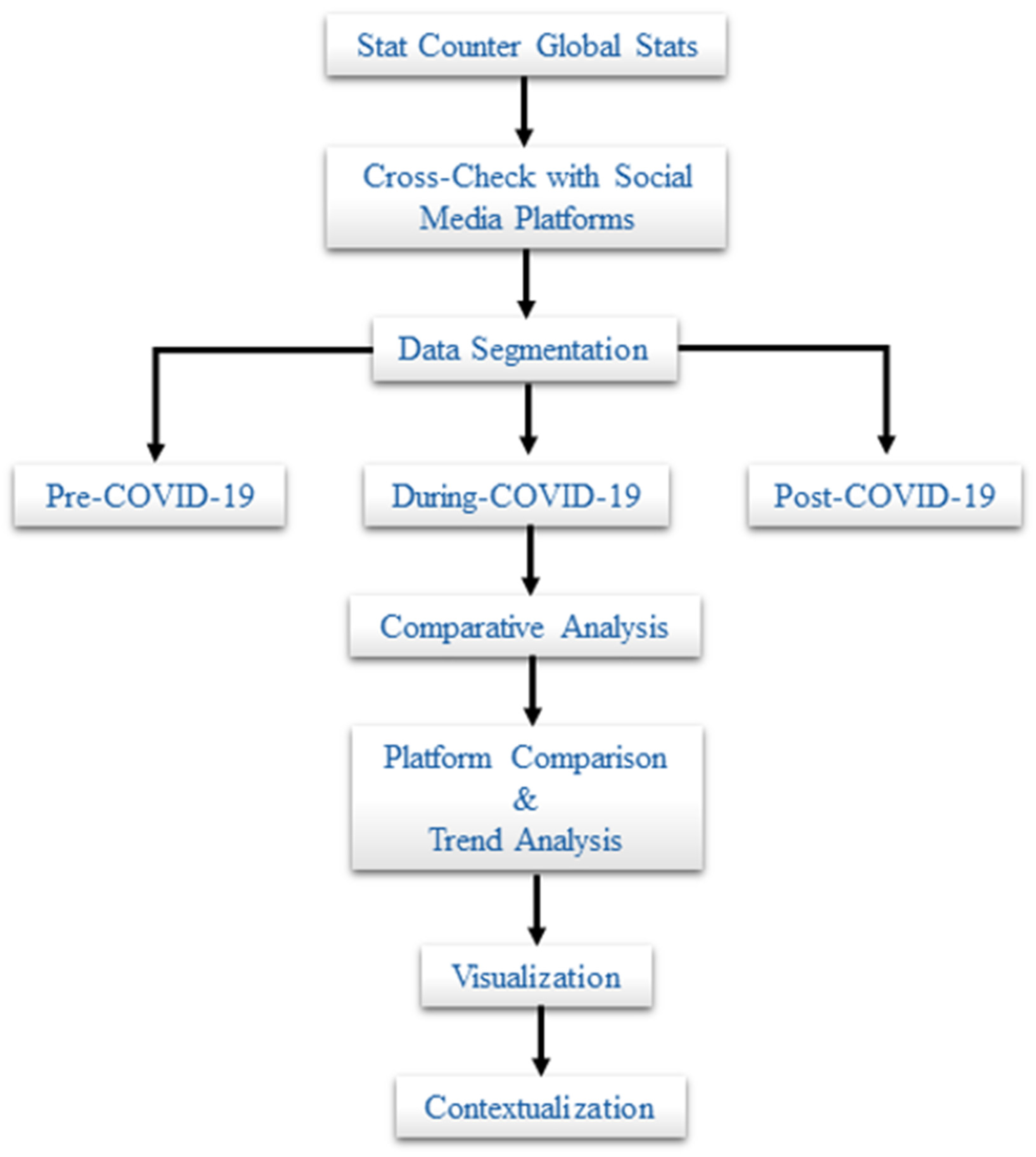 Journalmedia 06 00059 g001