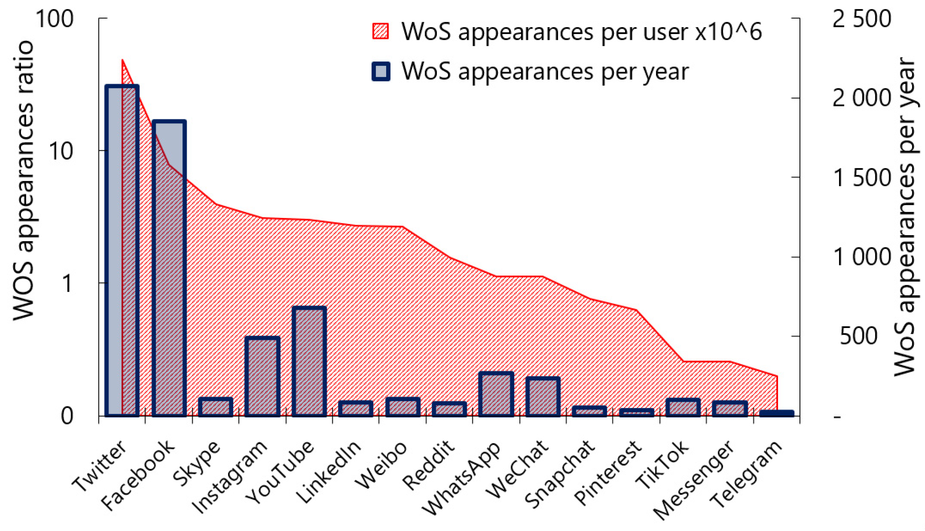Journalmedia 06 00062 g004