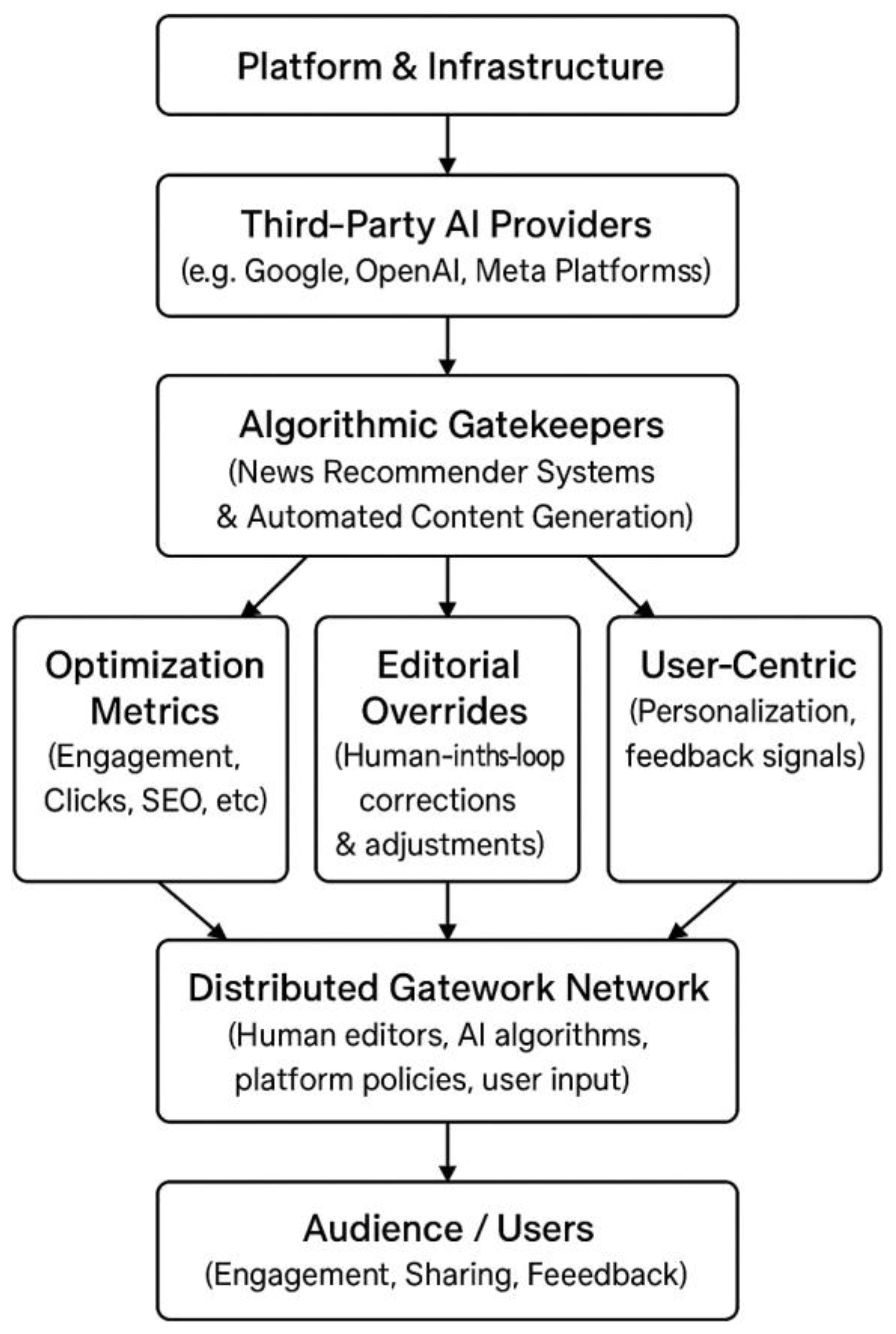 Journalmedia 06 00068 g001