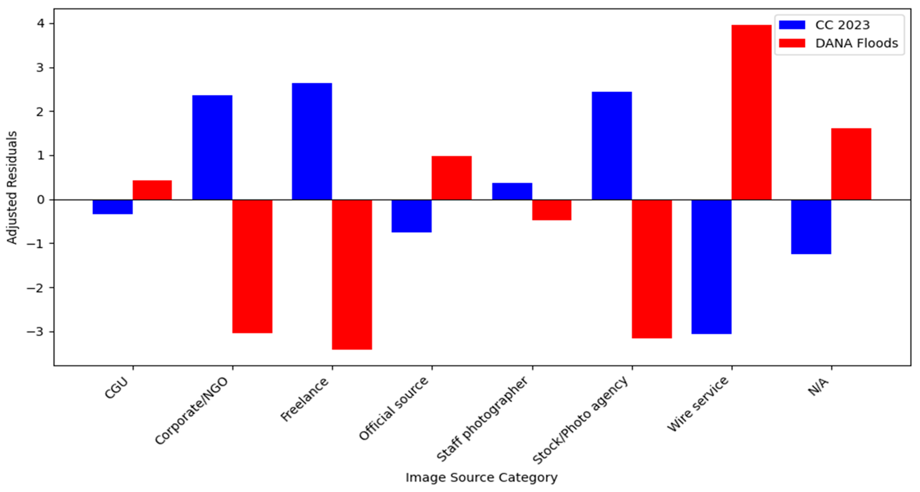 Journalmedia 06 00077 g0a1