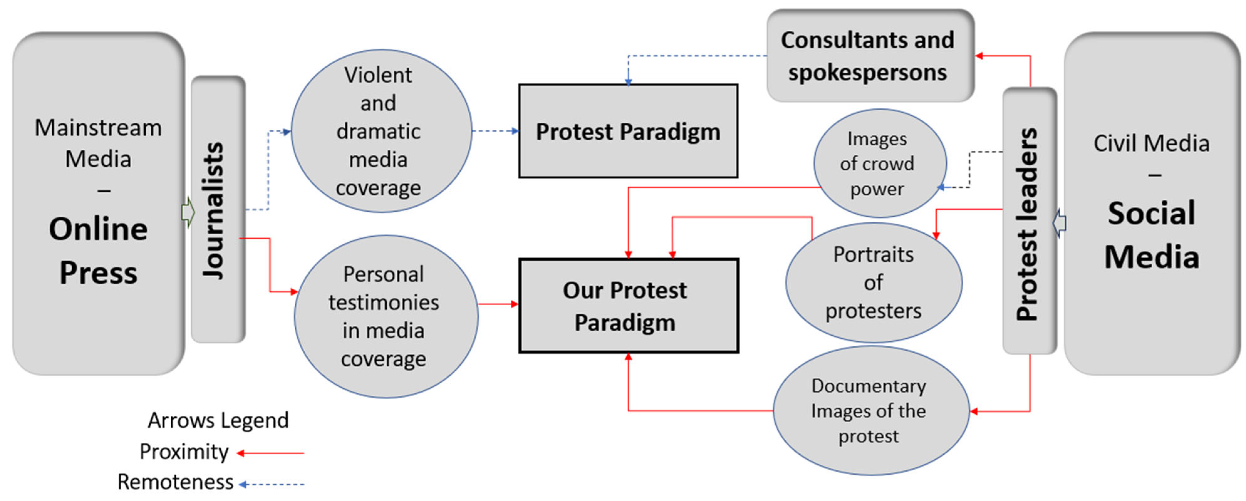 Journalmedia 06 00078 g001