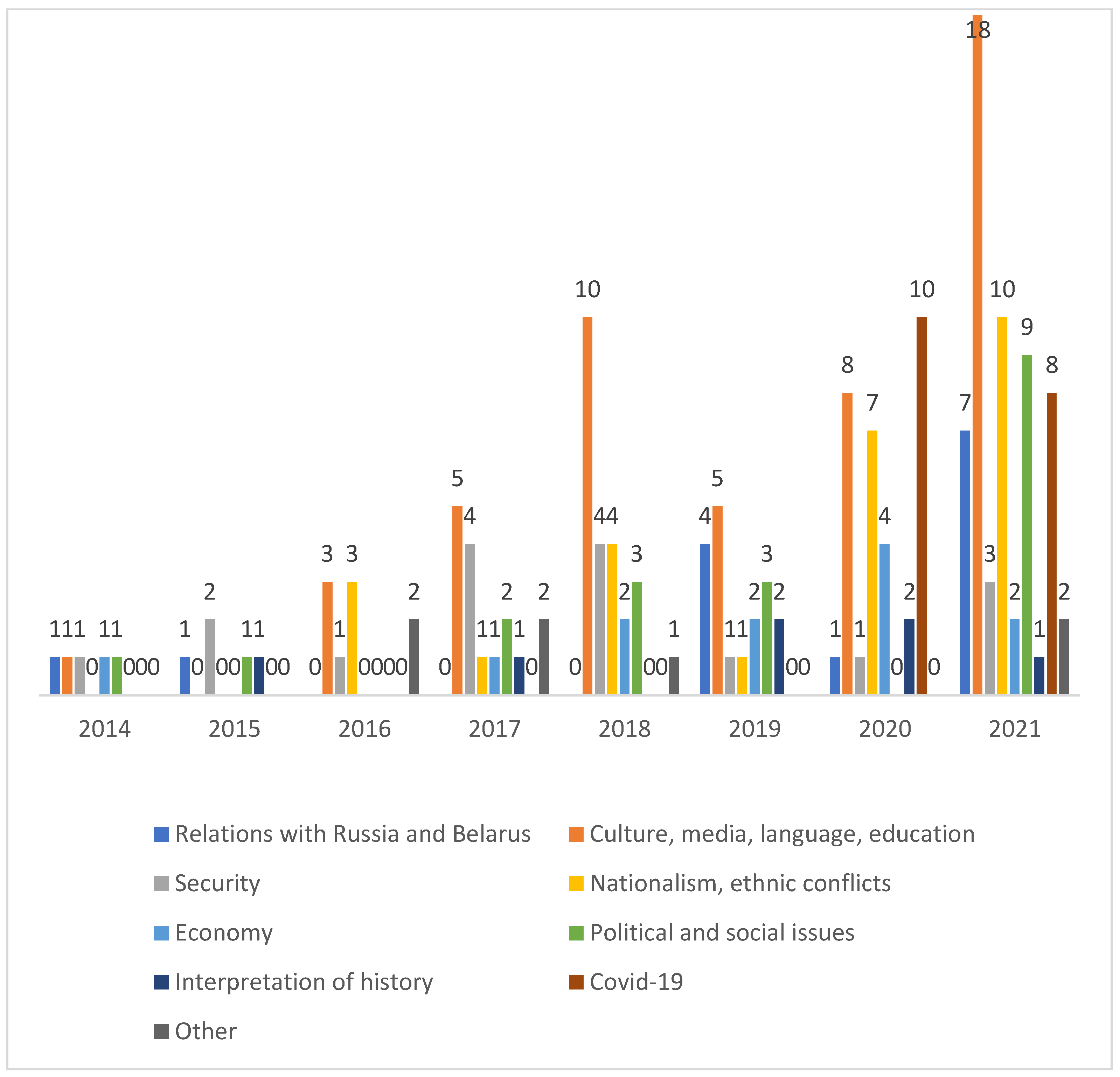 Journalmedia 06 00079 g003