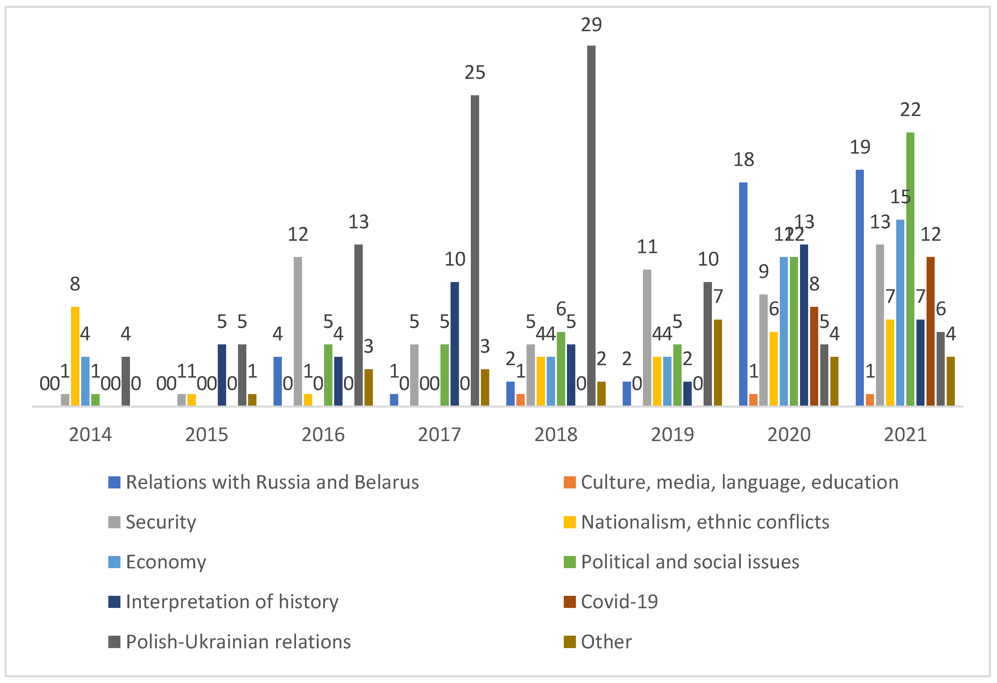 Journalmedia 06 00079 g004