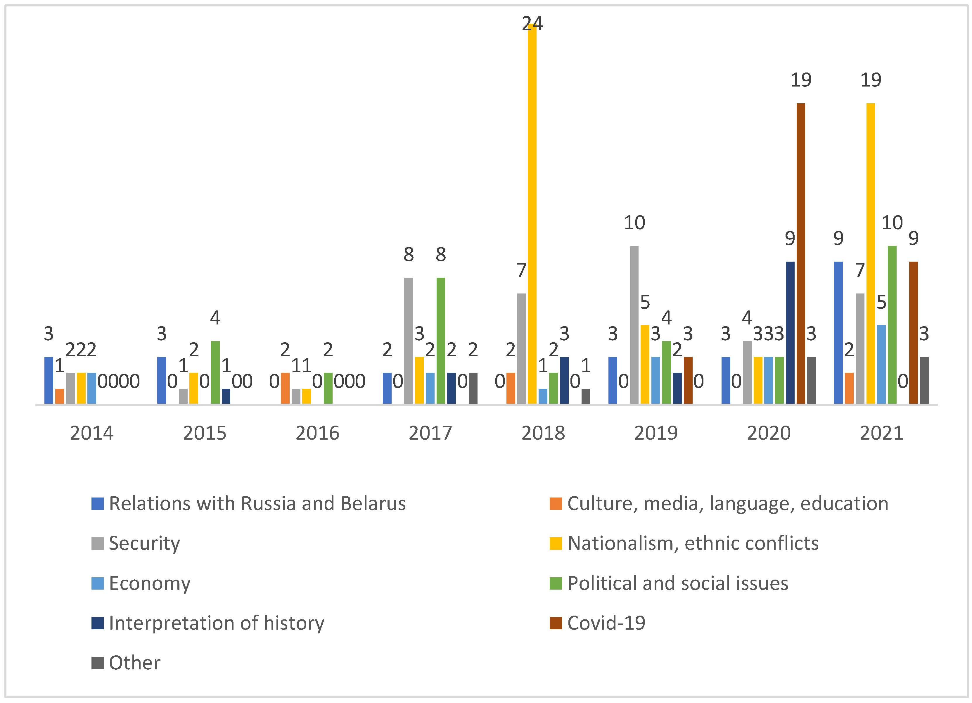 Journalmedia 06 00079 g005