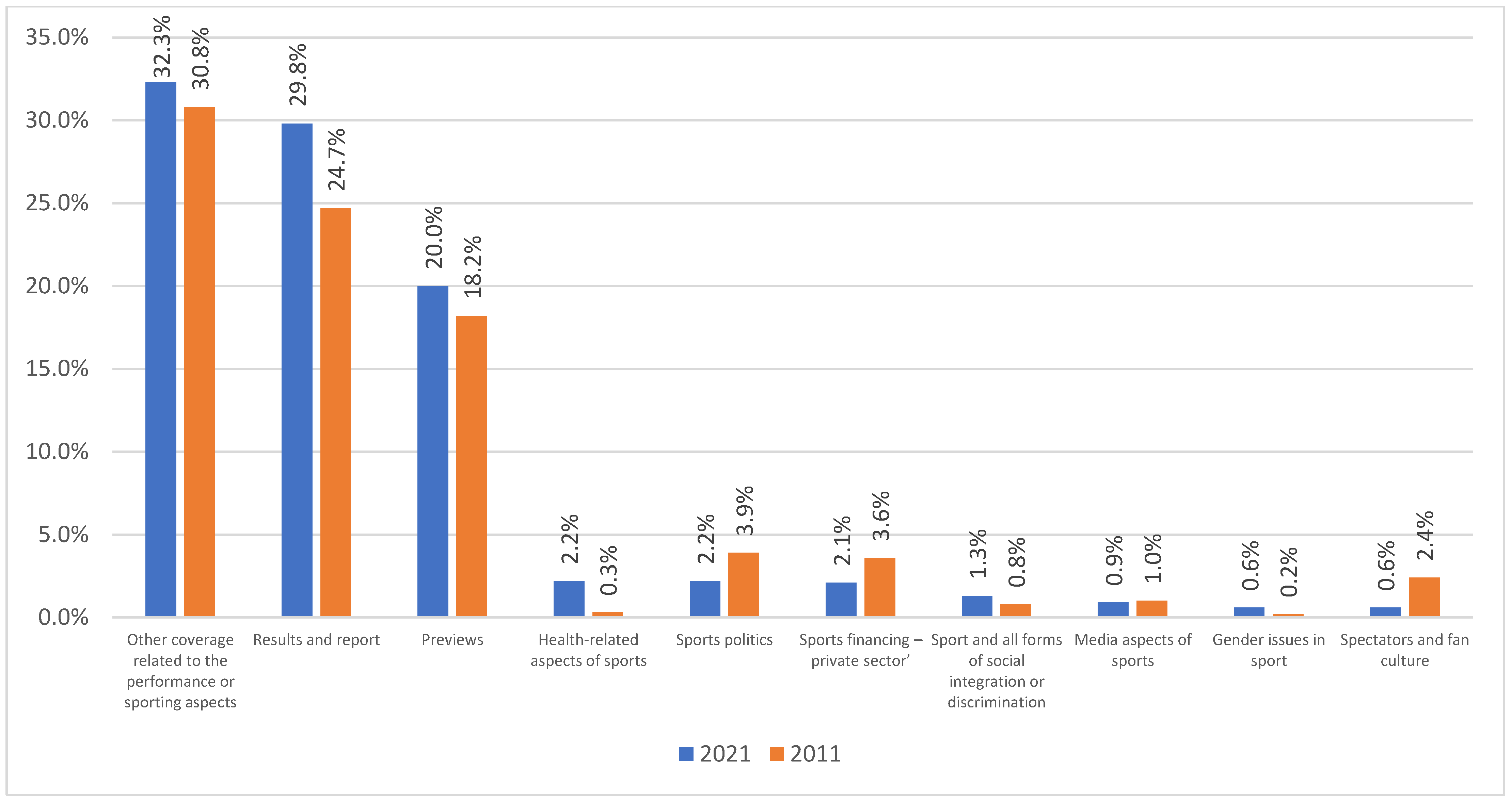 Journalmedia 06 00081 g001
