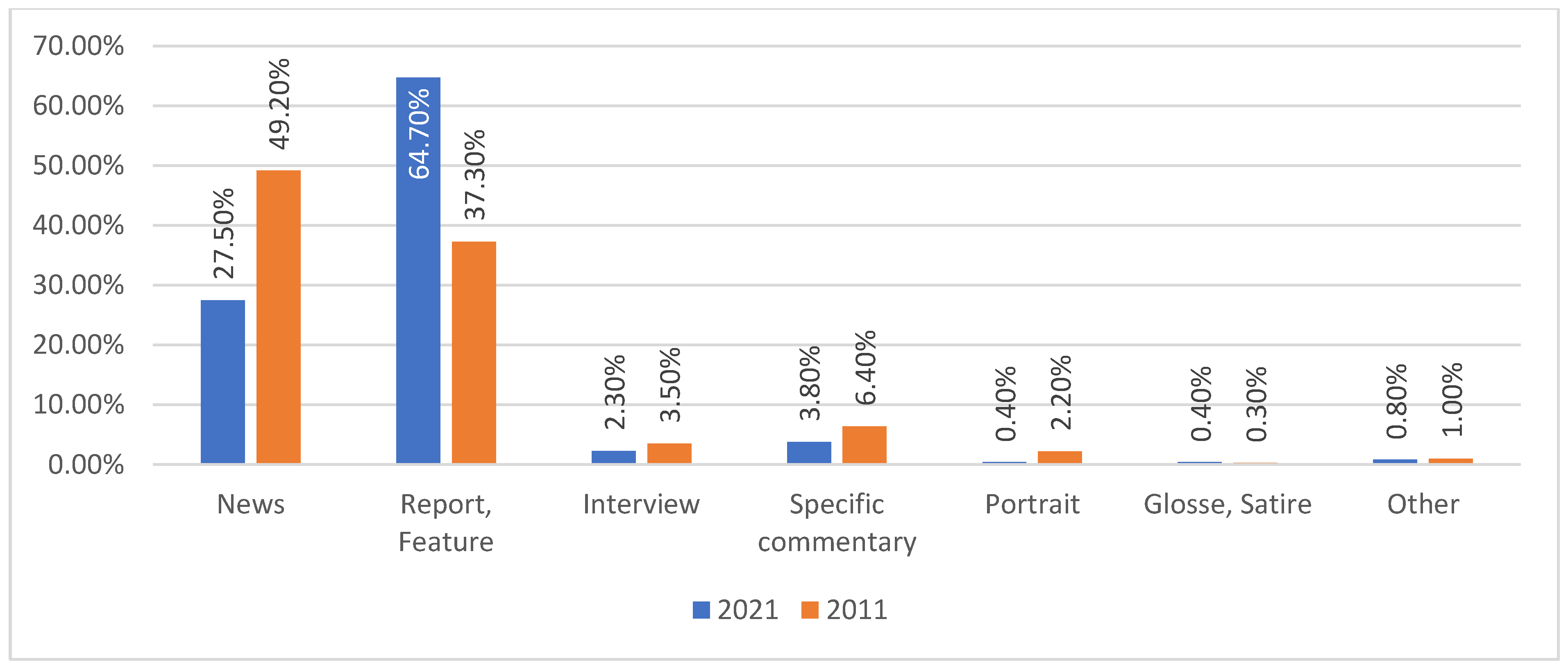 Journalmedia 06 00081 g003
