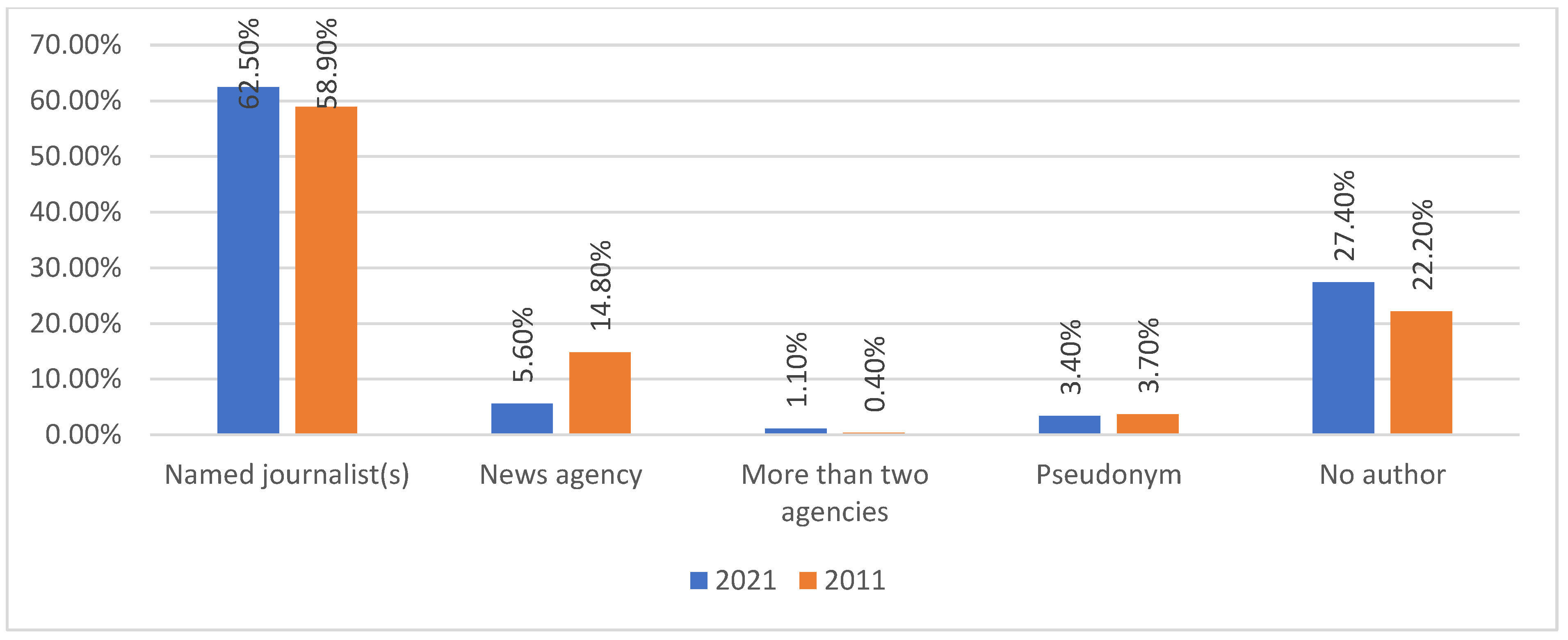 Journalmedia 06 00081 g004