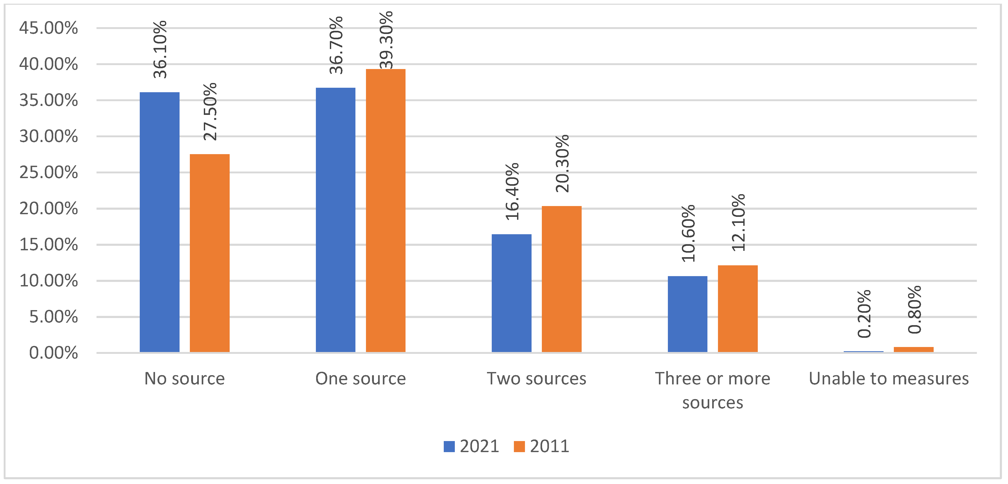 Journalmedia 06 00081 g005