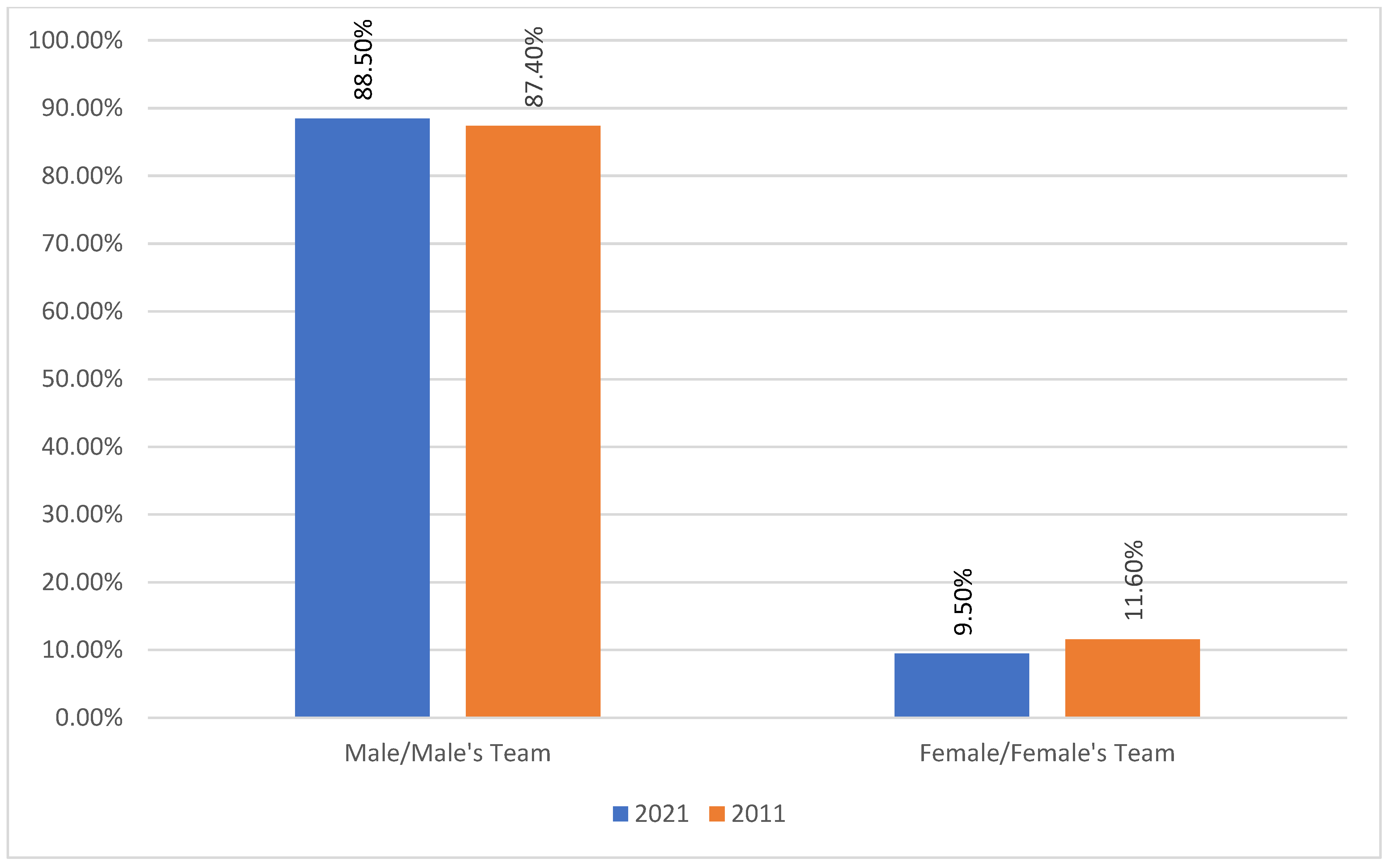 Journalmedia 06 00081 g006