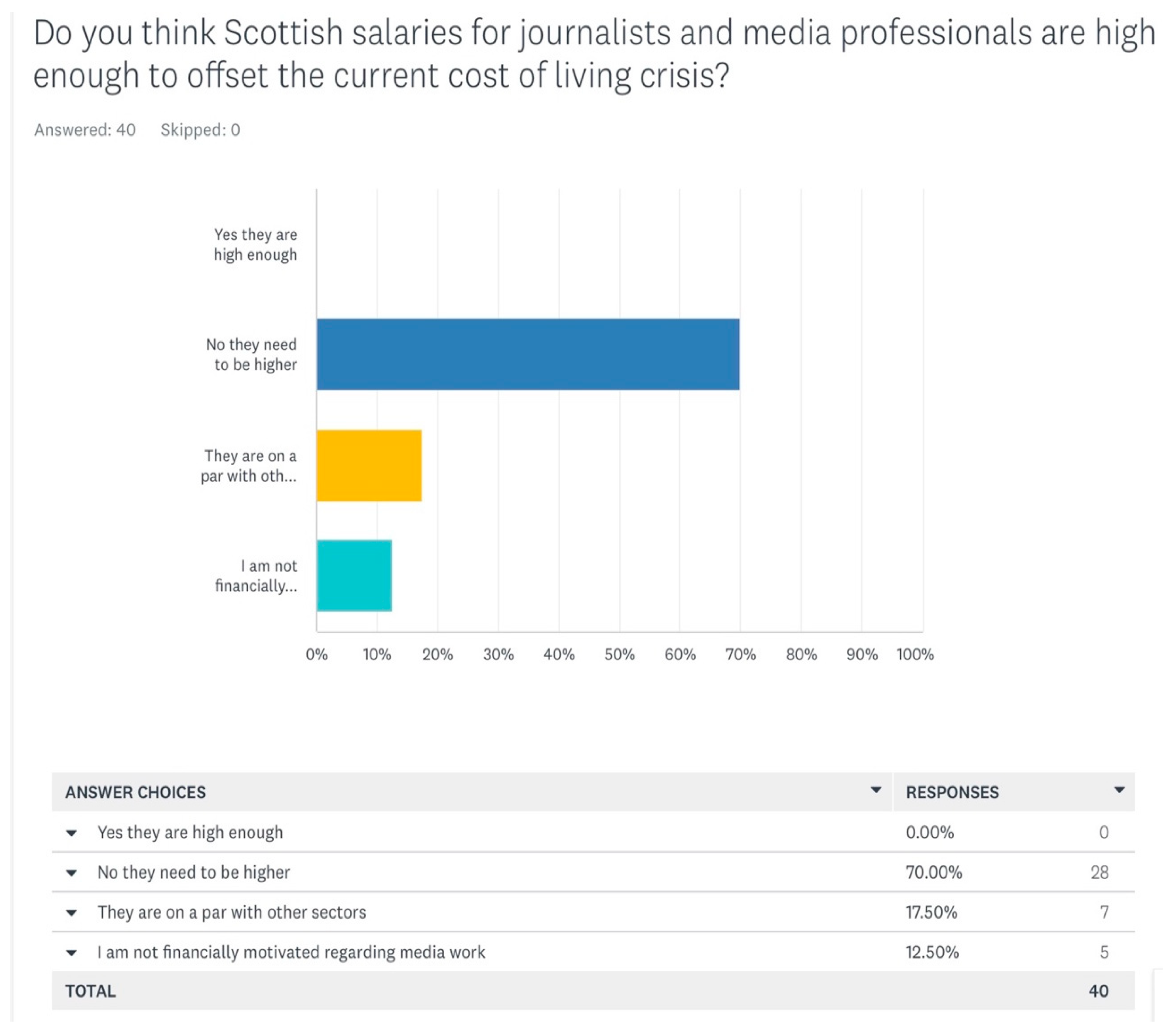 Journalmedia 06 00083 g003