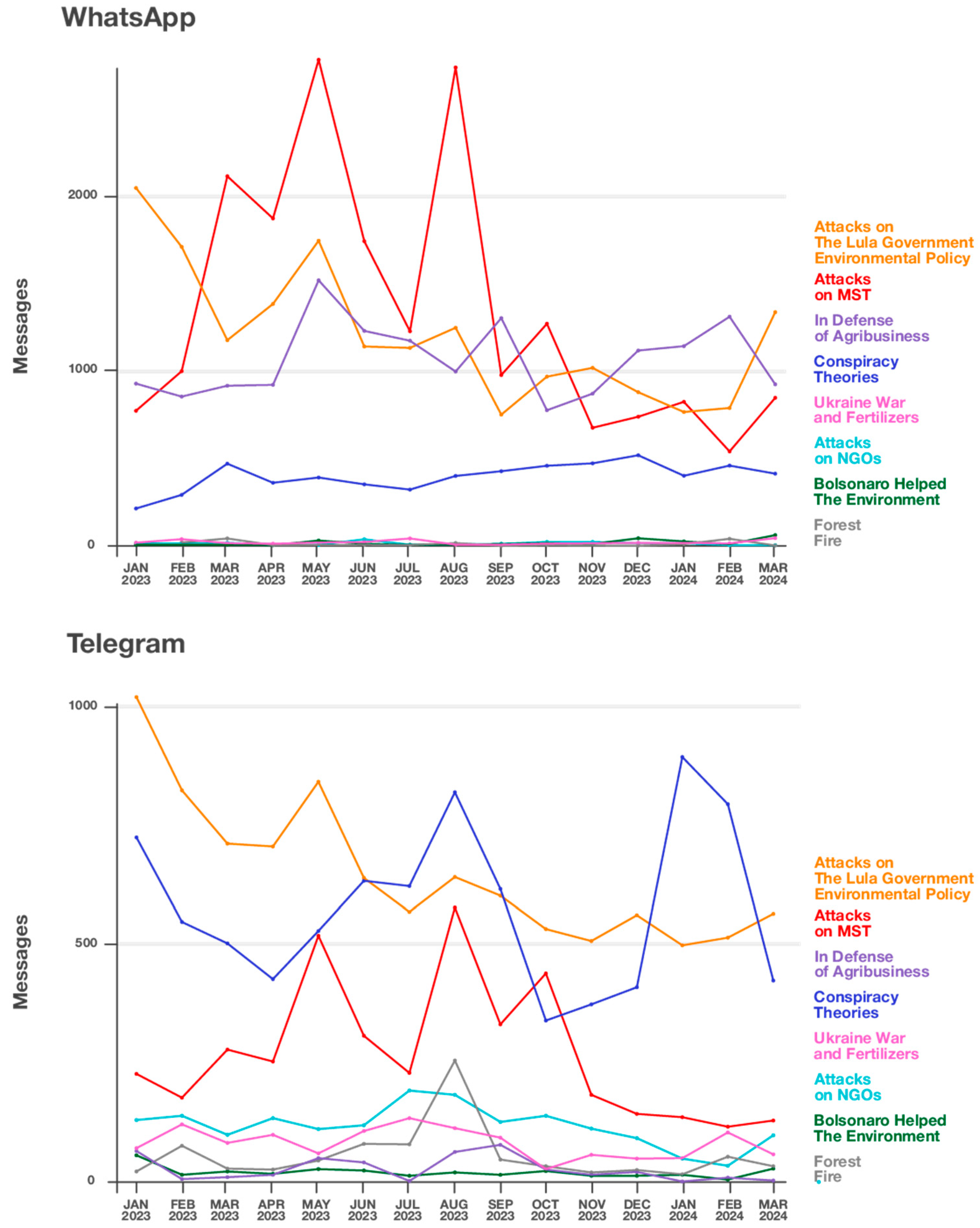 Journalmedia 06 00085 g003
