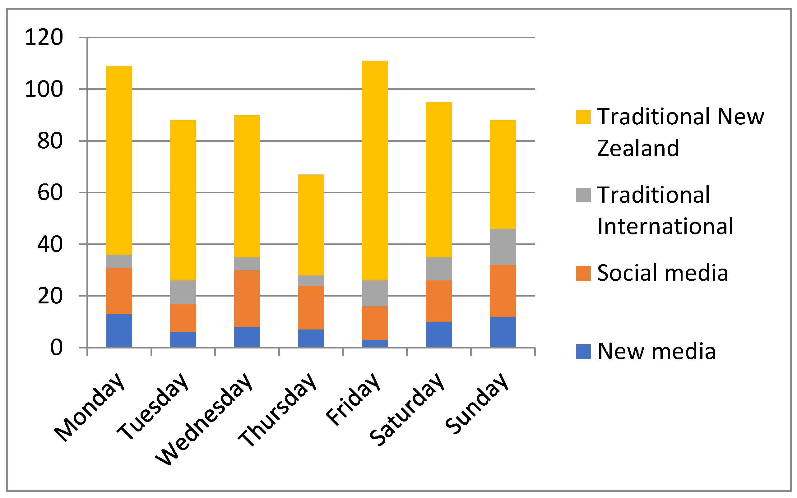 Journalmedia 06 00086 g001