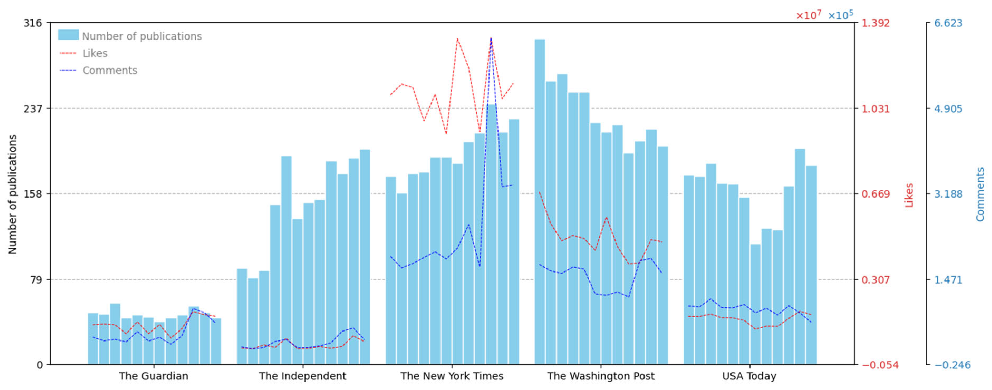 Journalmedia 06 00089 g001