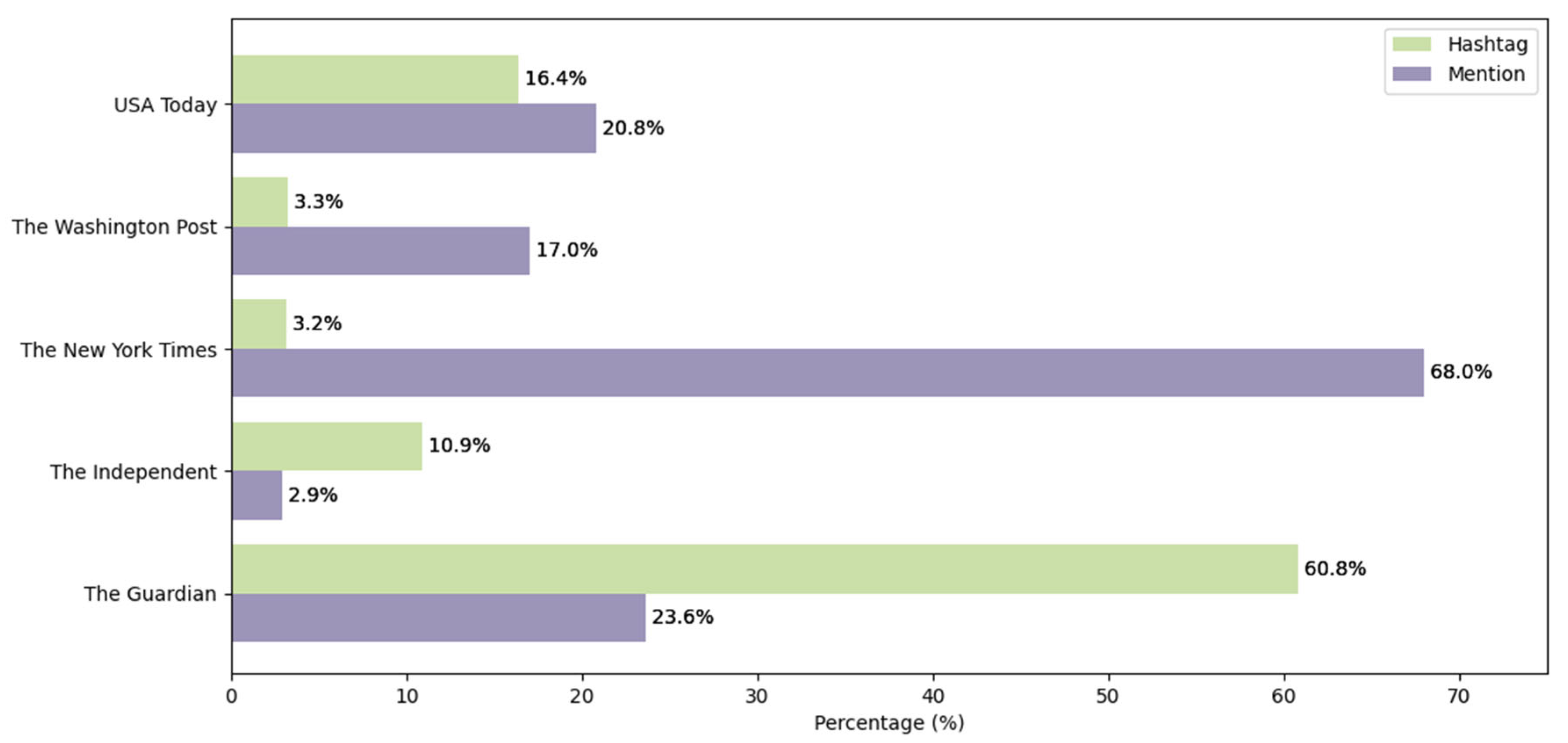 Journalmedia 06 00089 g002