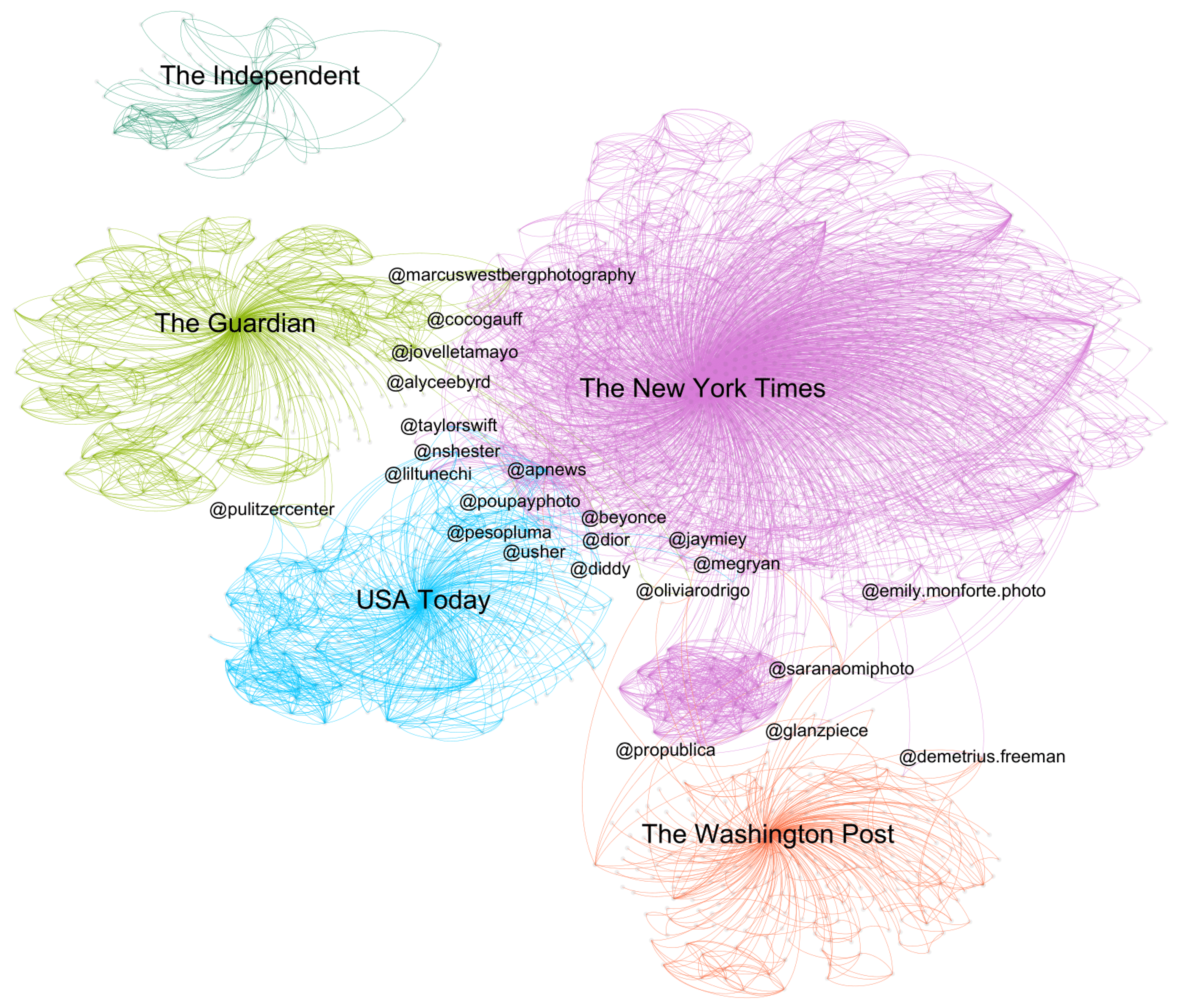 Journalmedia 06 00089 g003