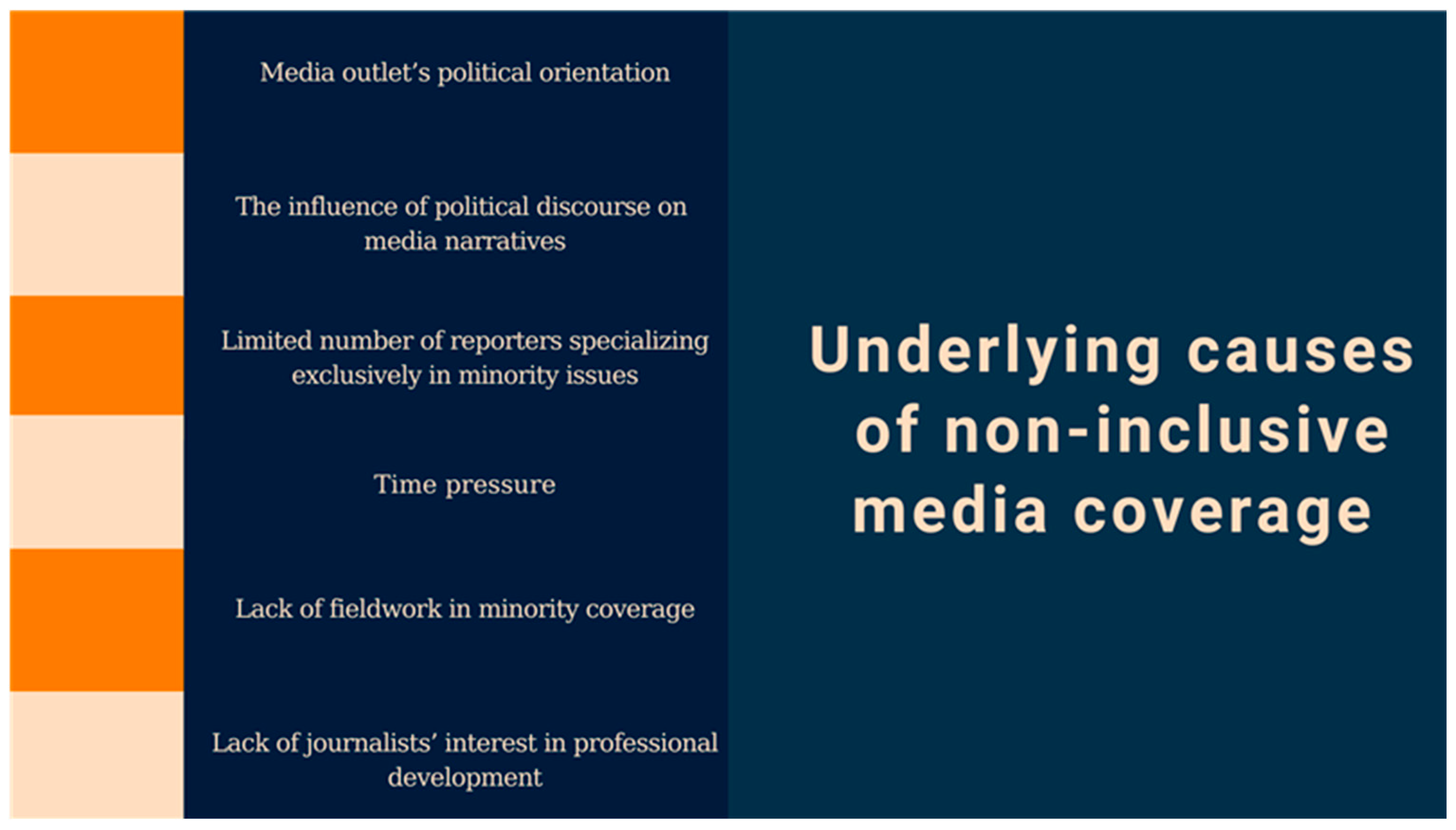 Journalmedia 06 00098 g003