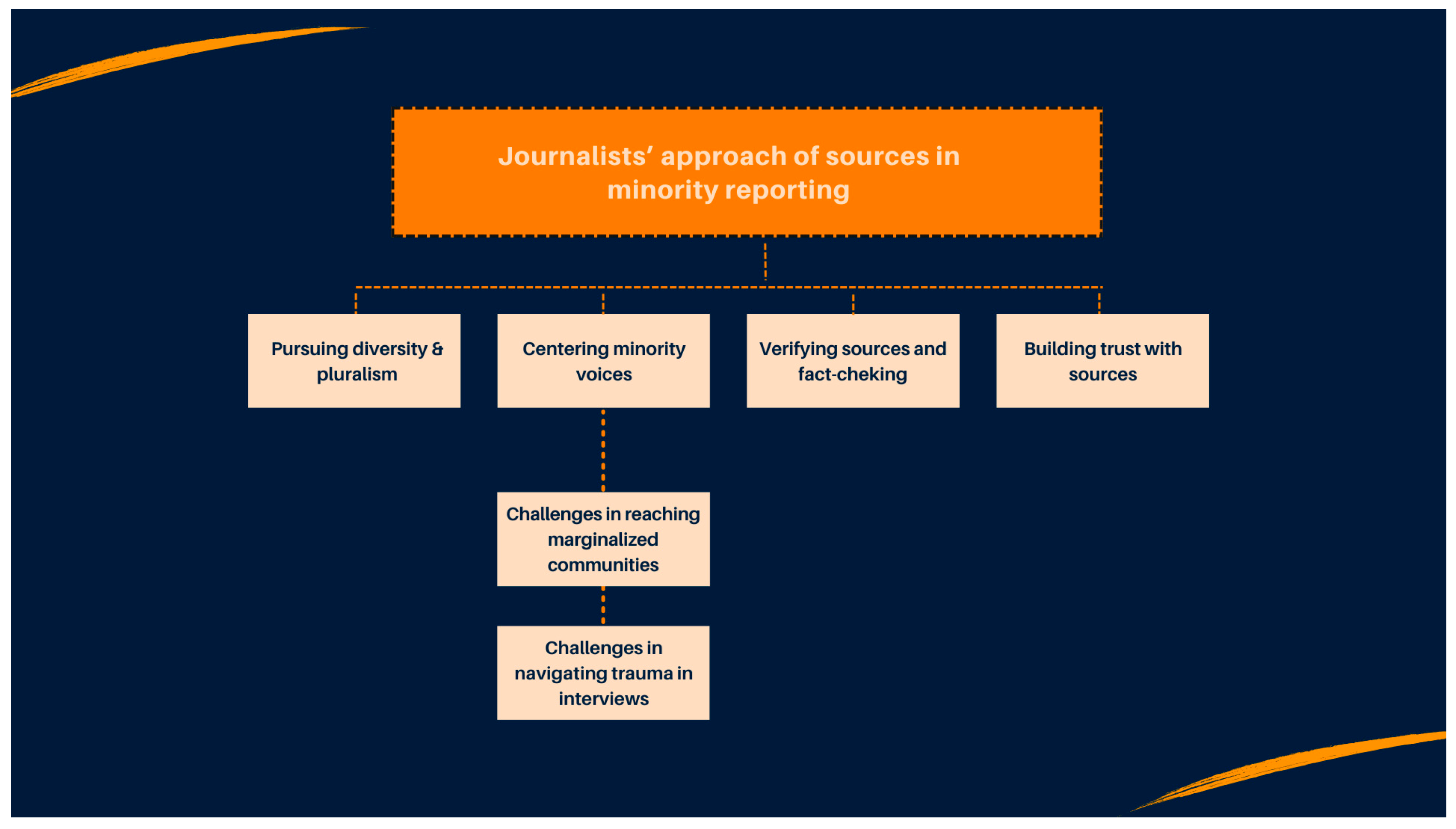 Journalmedia 06 00098 g004