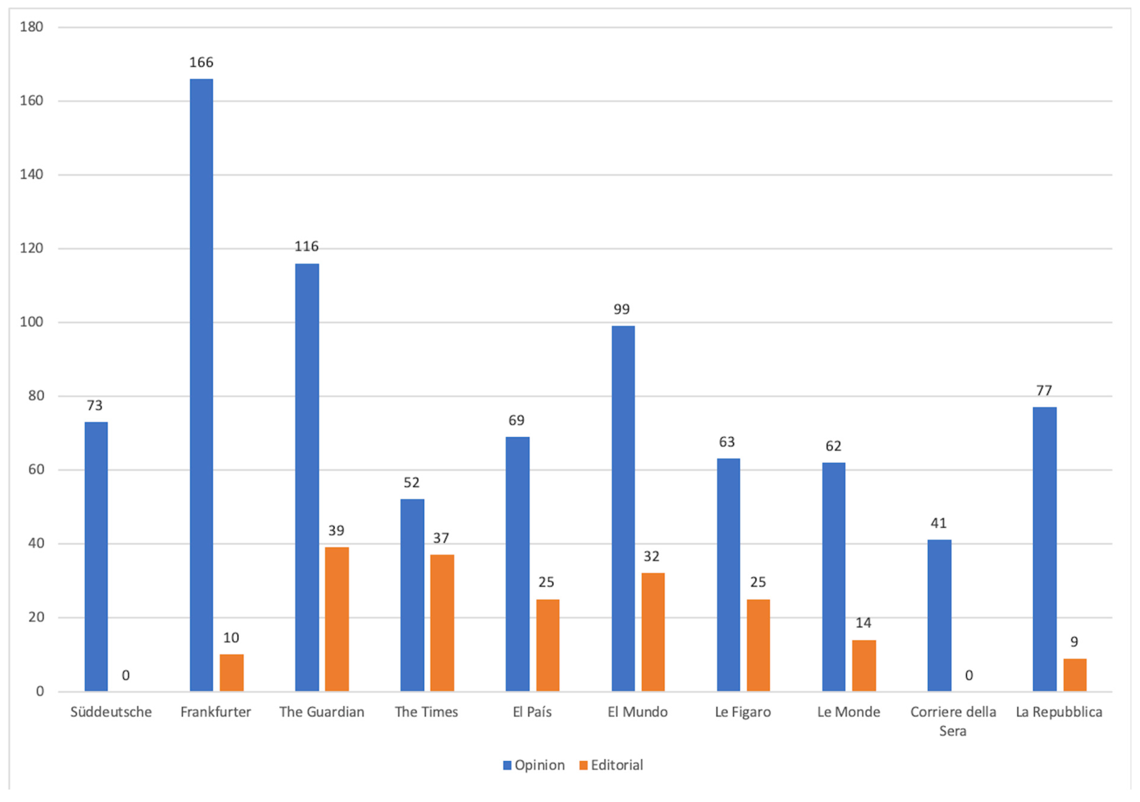 Journalmedia 06 00099 g002
