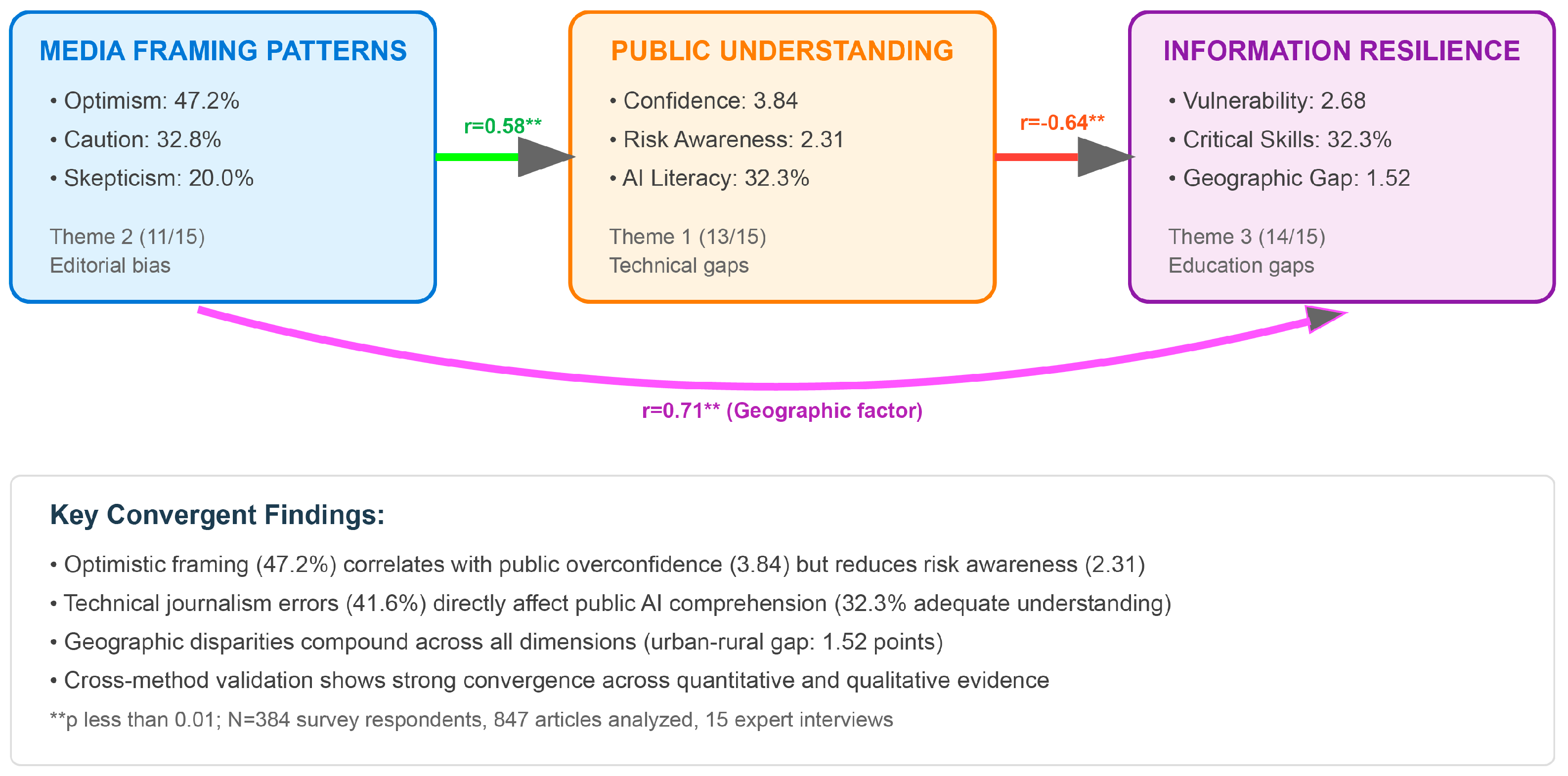 Journalmedia 06 00100 g001