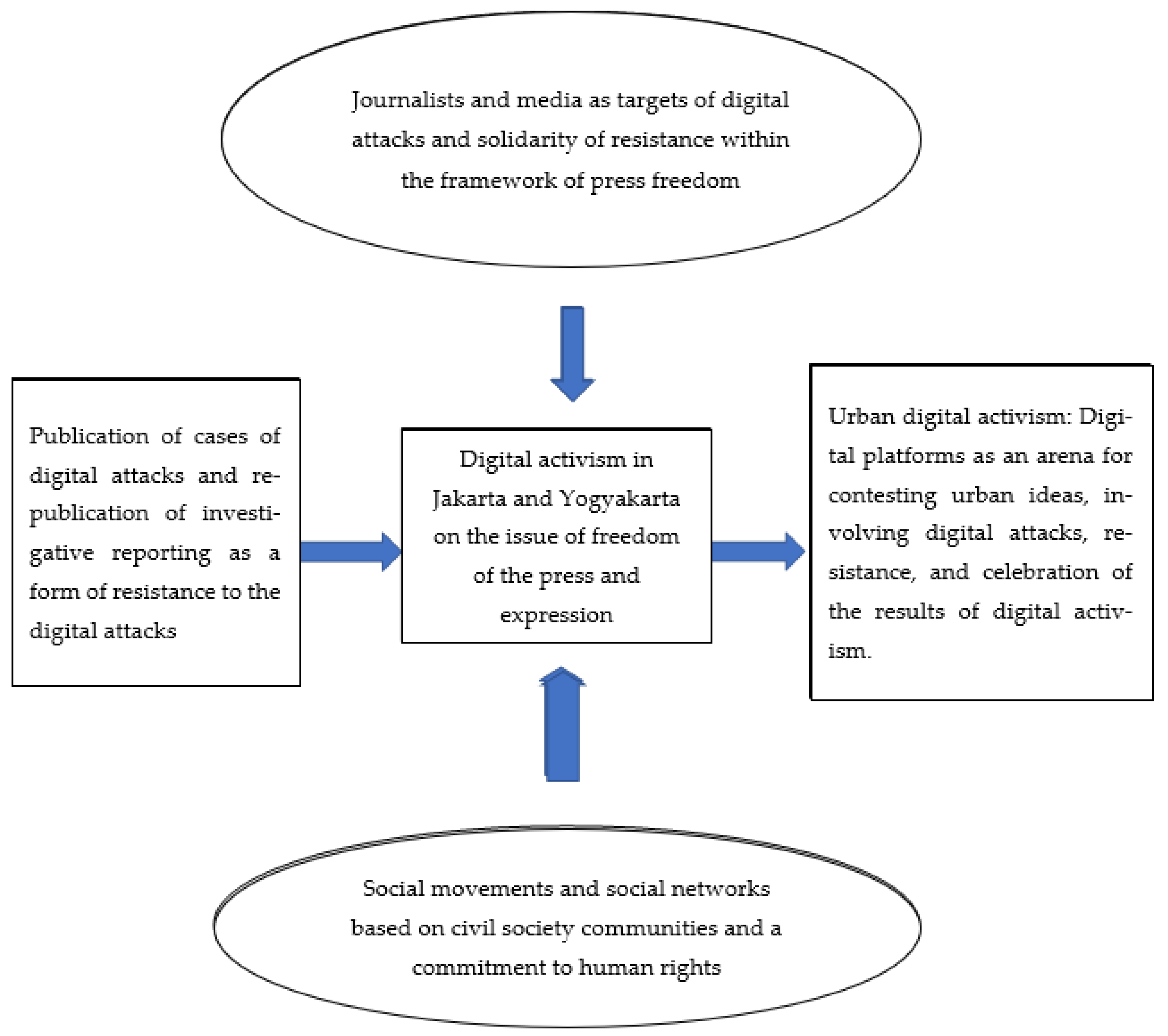 Journalmedia 06 00101 g002