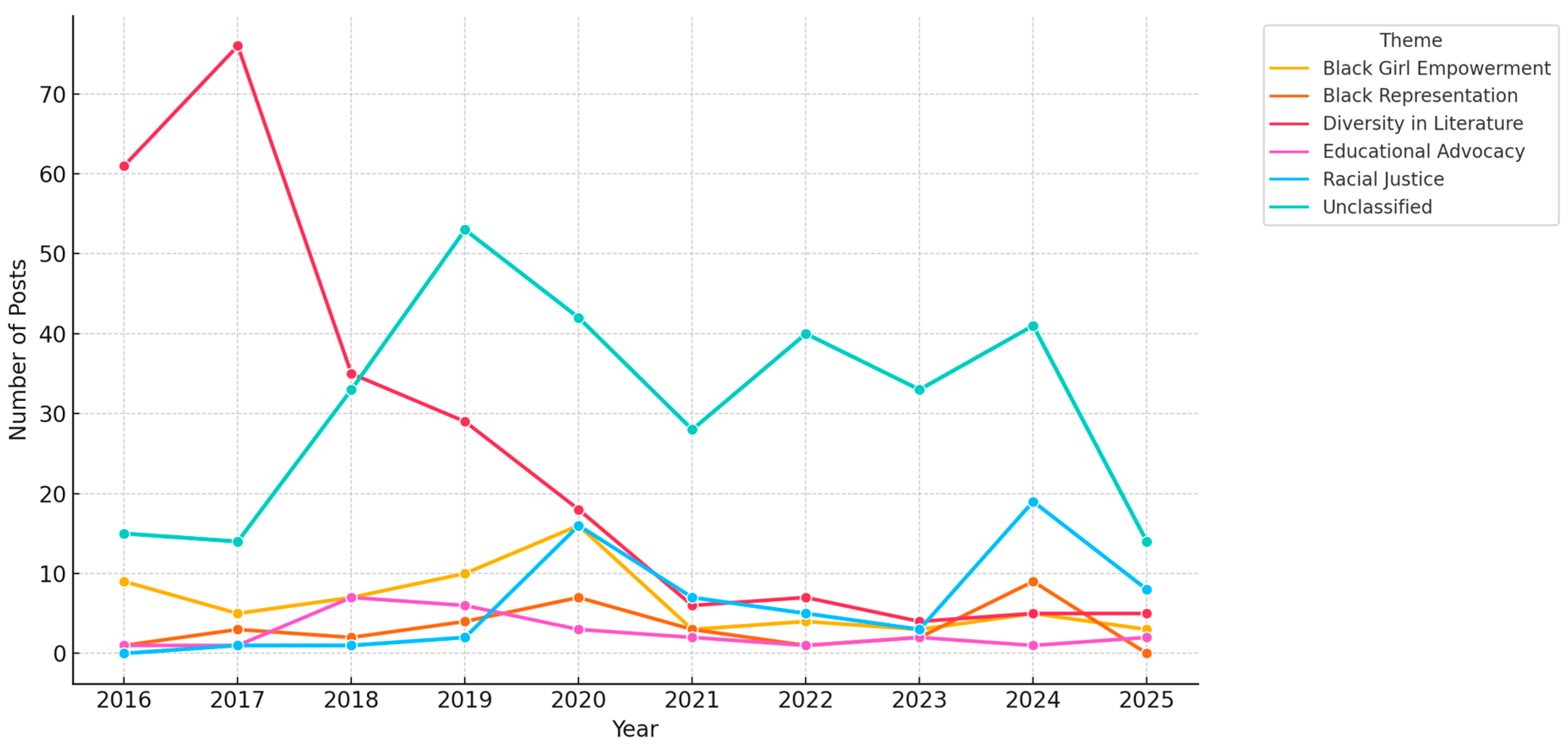 Journalmedia 06 00104 g001
