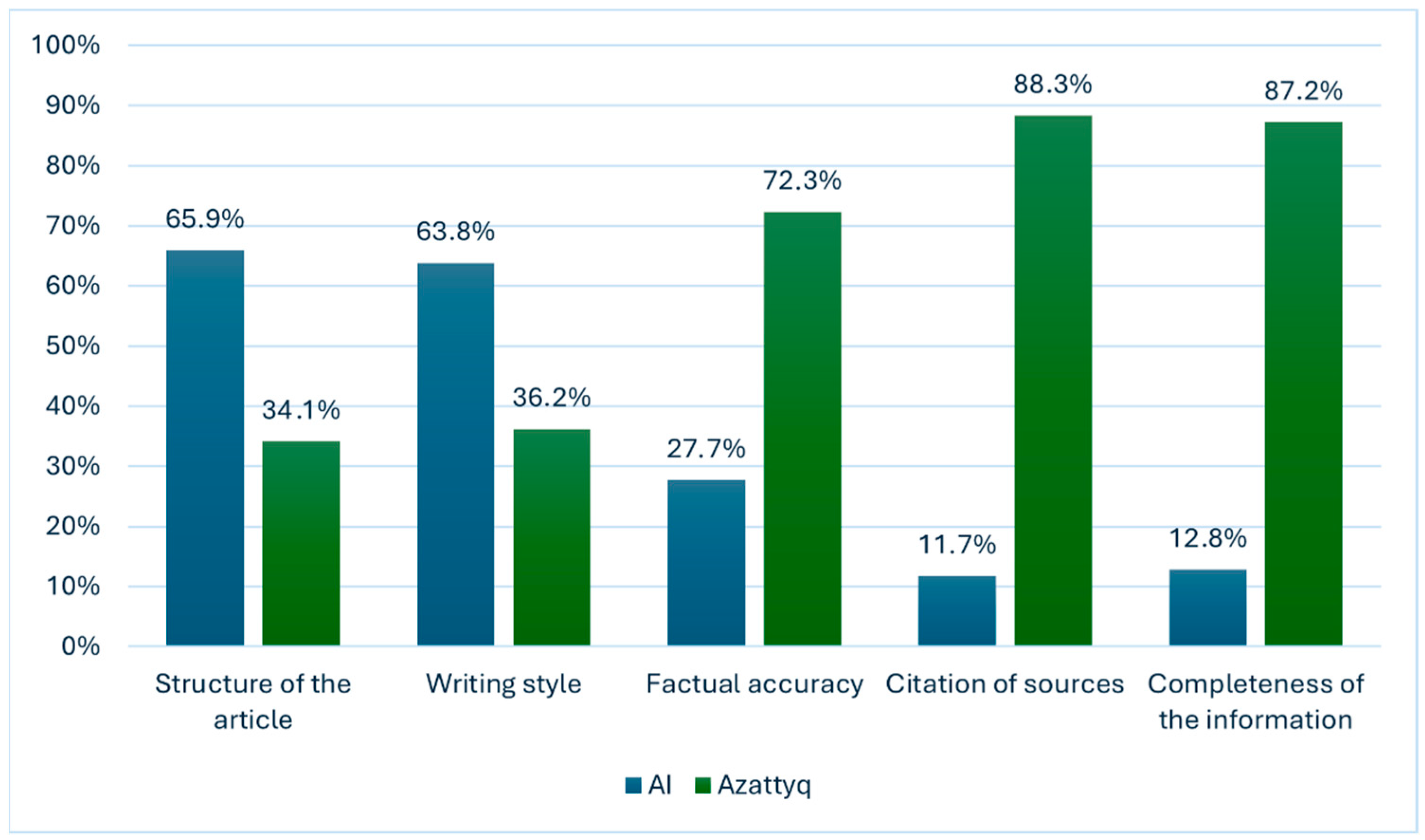 Journalmedia 06 00105 g001 Journalmedia 06 00105 g001