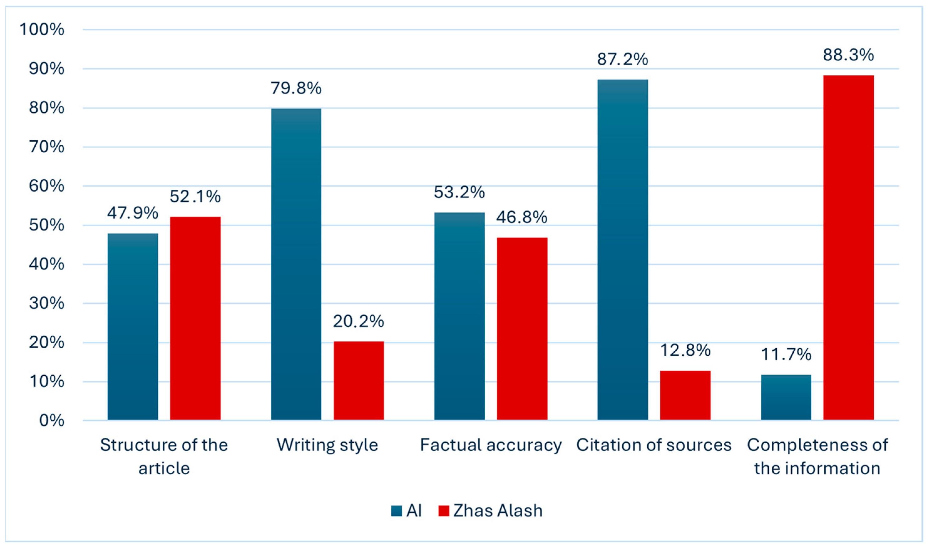 Journalmedia 06 00105 g004 Journalmedia 06 00105 g004