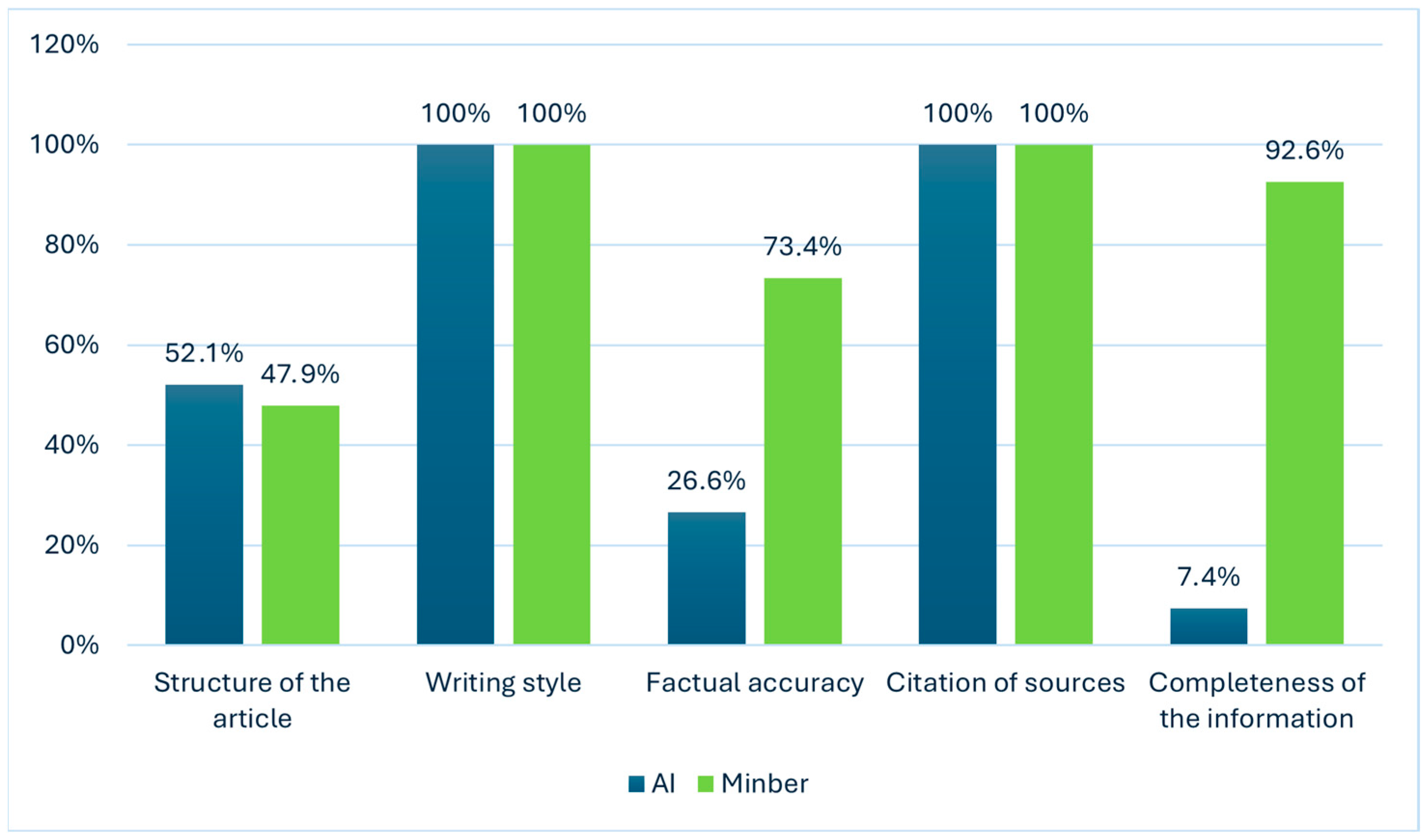 Journalmedia 06 00105 g005 Journalmedia 06 00105 g005