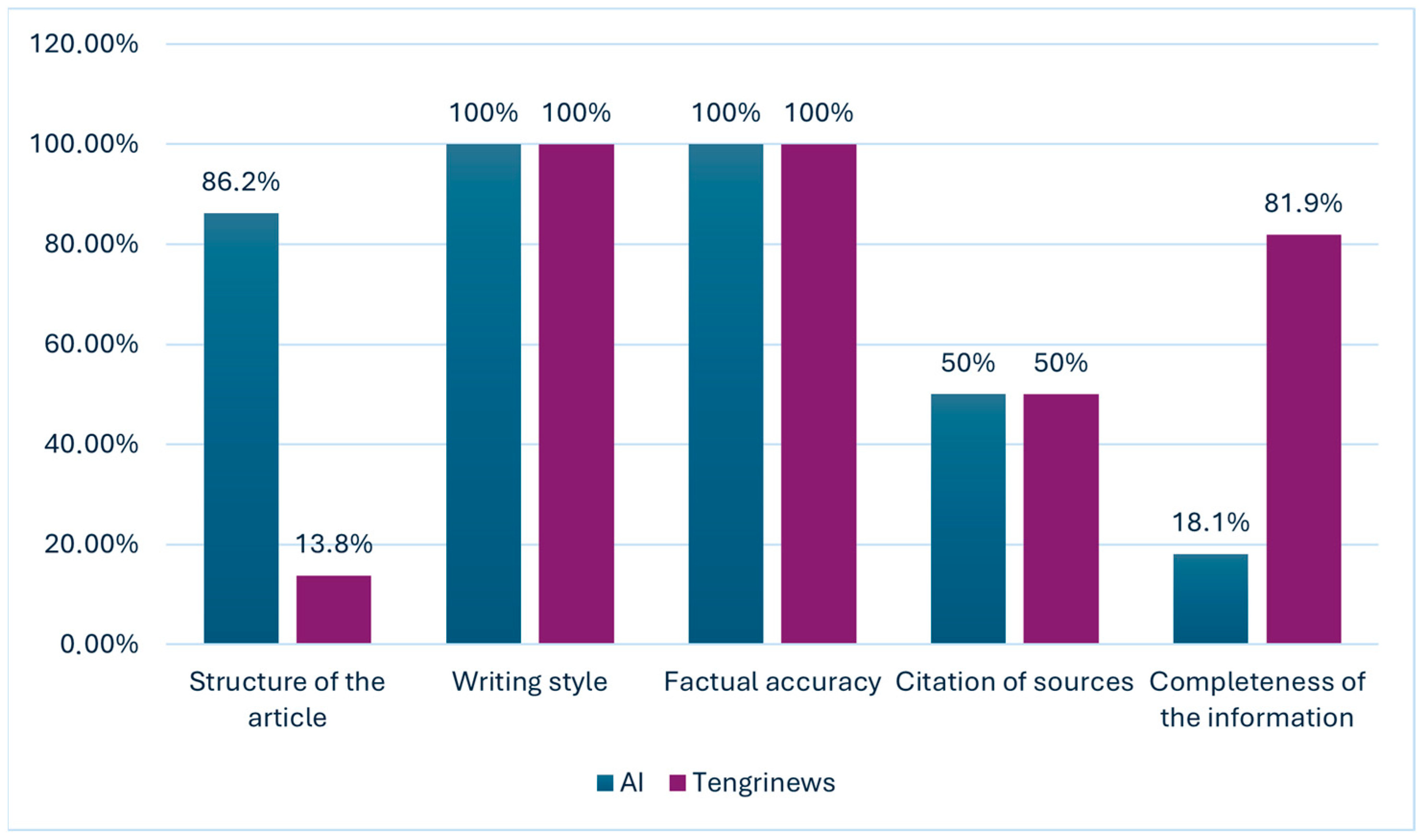 Journalmedia 06 00105 g006 Journalmedia 06 00105 g006