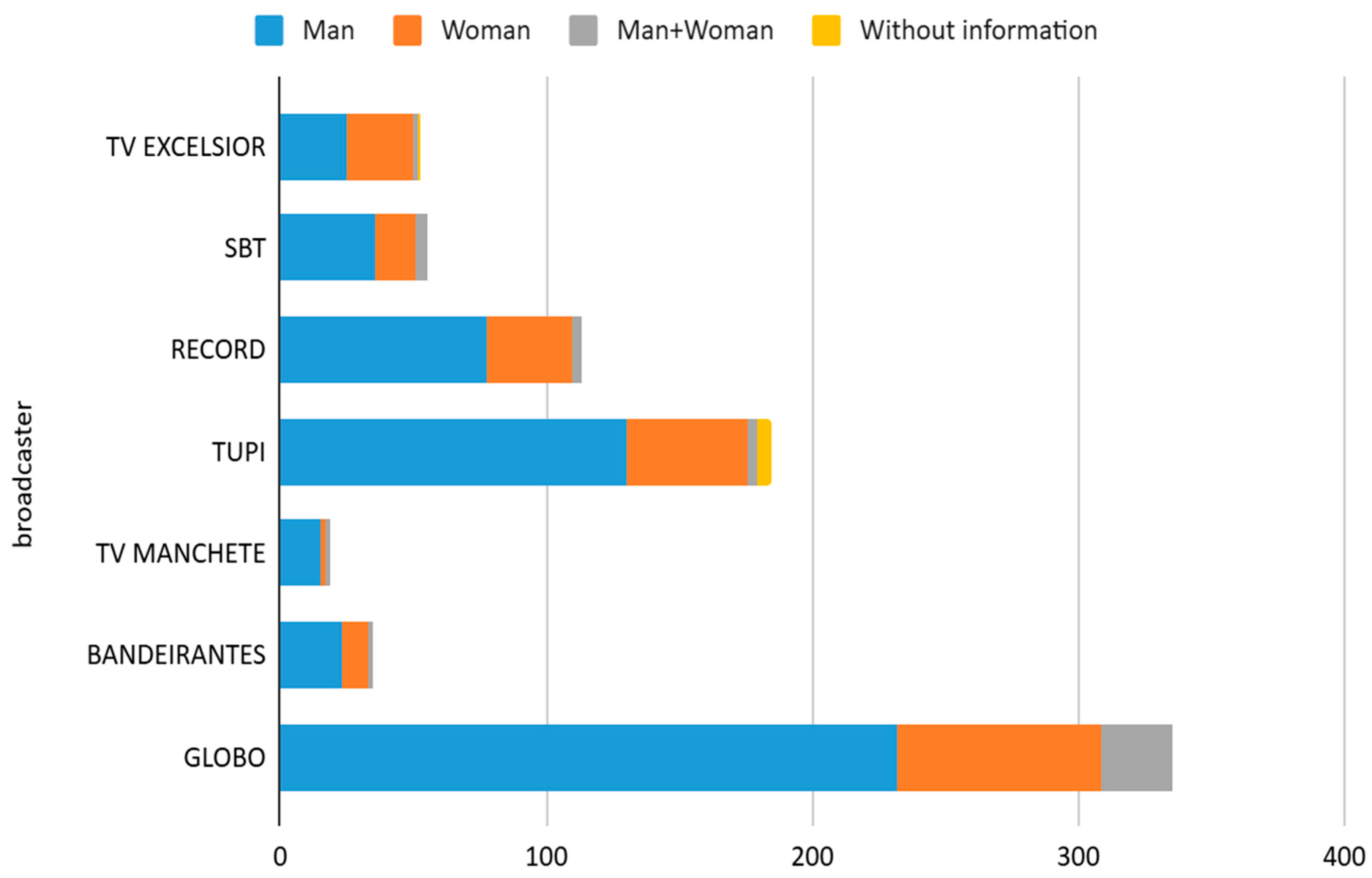 Journalmedia 06 00106 g004