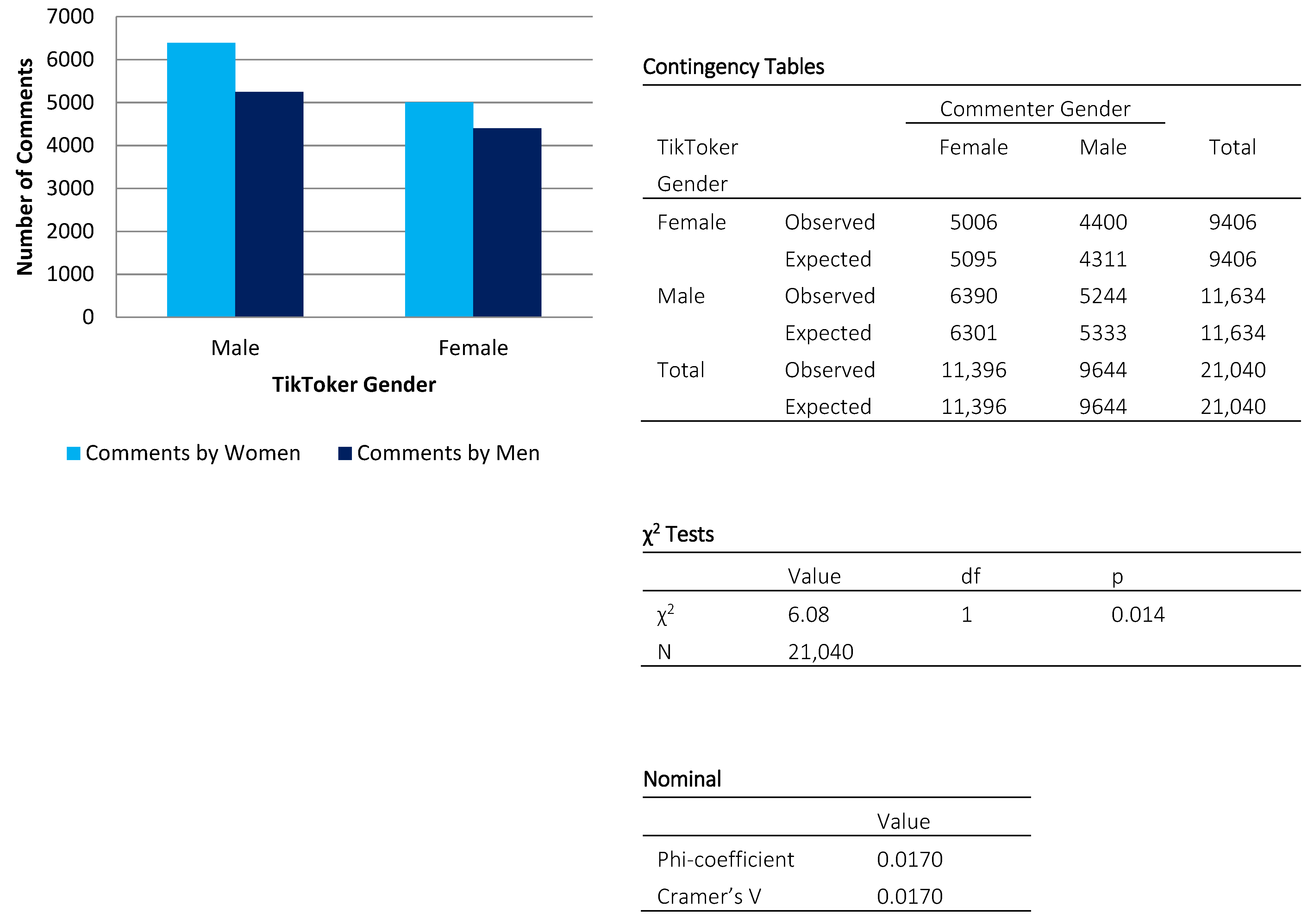 Journalmedia 06 00108 g003