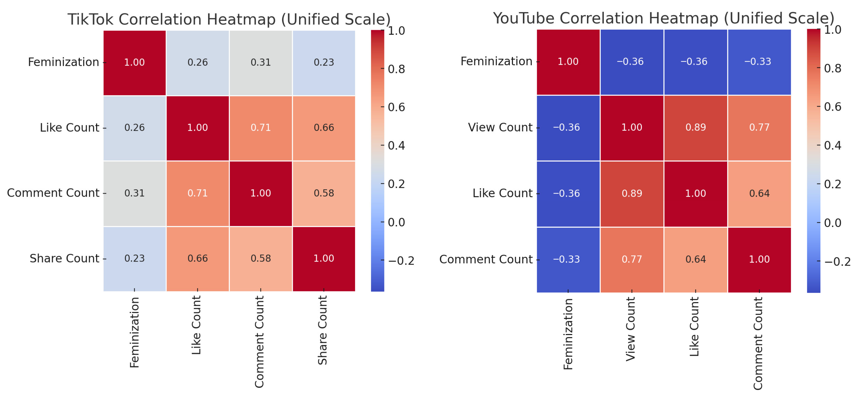 Journalmedia 06 00108 g005